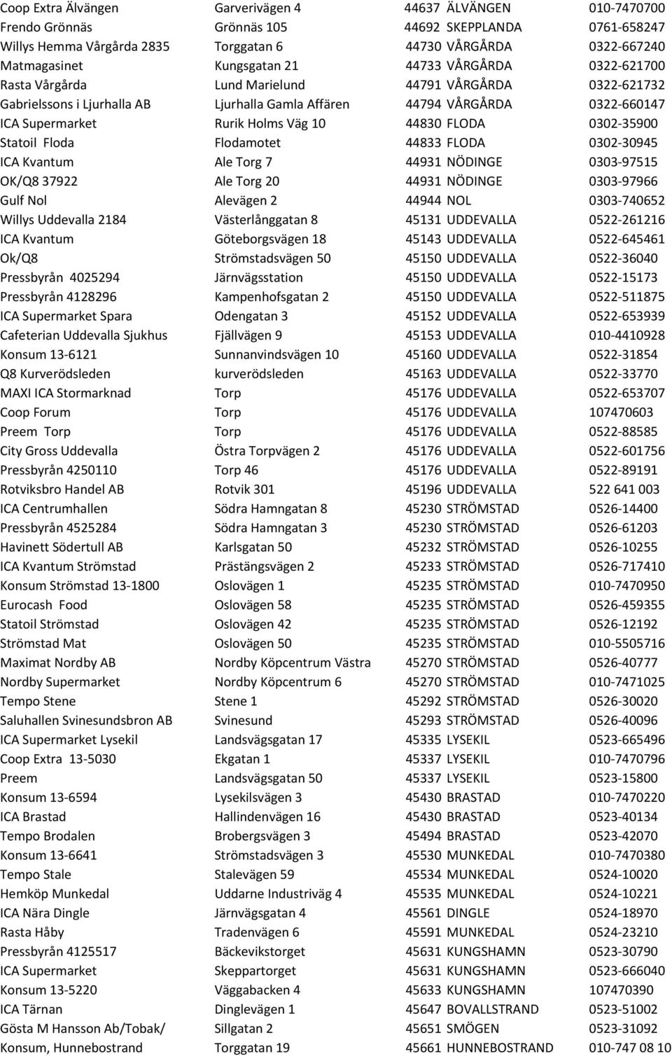 Holms Väg 10 44830 FLODA 0302-35900 Statoil Floda Flodamotet 44833 FLODA 0302-30945 ICA Kvantum Ale Torg 7 44931 NÖDINGE 0303-97515 OK/Q8 37922 Ale Torg 20 44931 NÖDINGE 0303-97966 Gulf Nol Alevägen