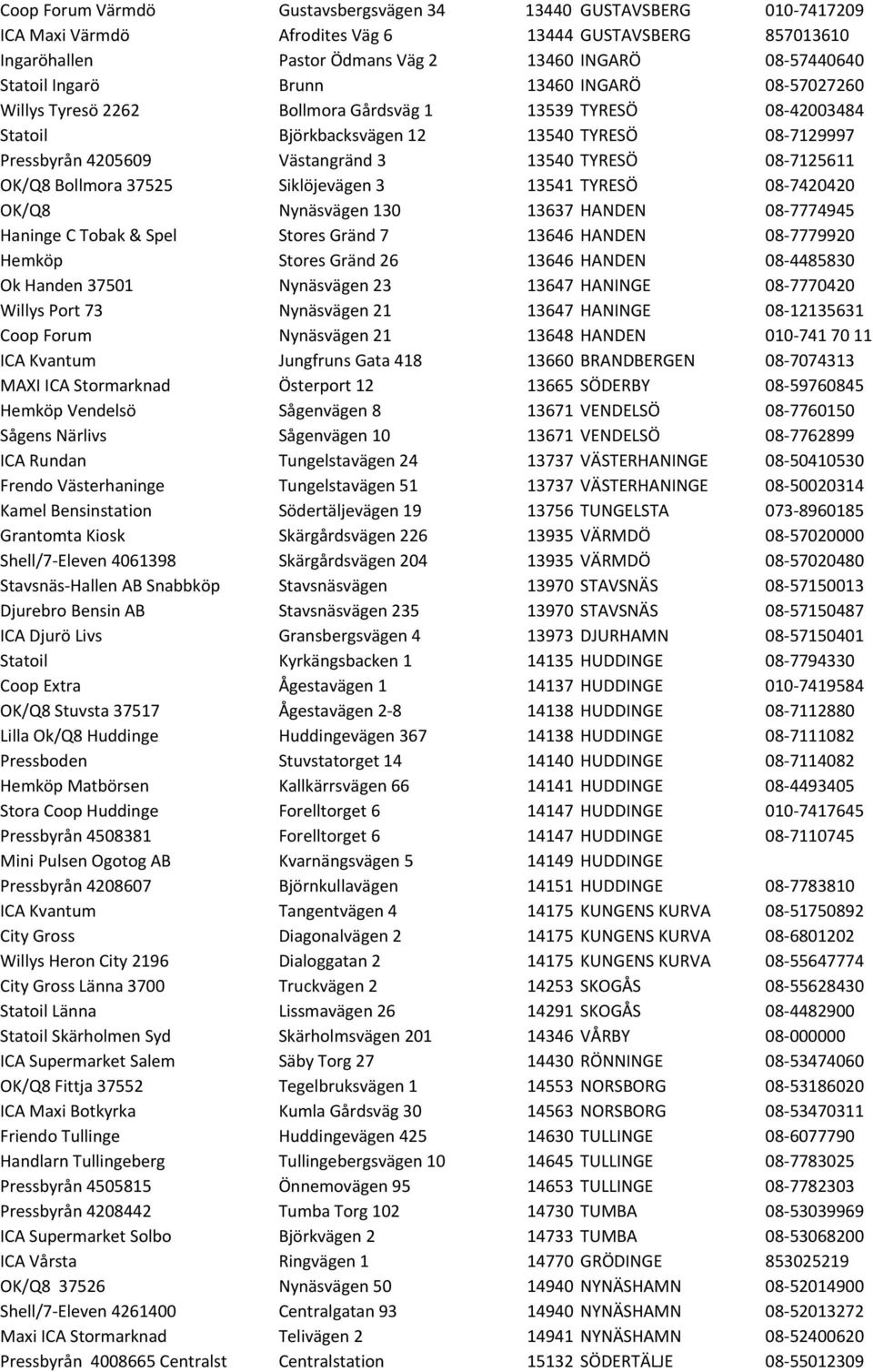 08-7125611 OK/Q8 Bollmora 37525 Siklöjevägen 3 13541 TYRESÖ 08-7420420 OK/Q8 Nynäsvägen 130 13637 HANDEN 08-7774945 Haninge C Tobak & Spel Stores Gränd 7 13646 HANDEN 08-7779920 Hemköp Stores Gränd