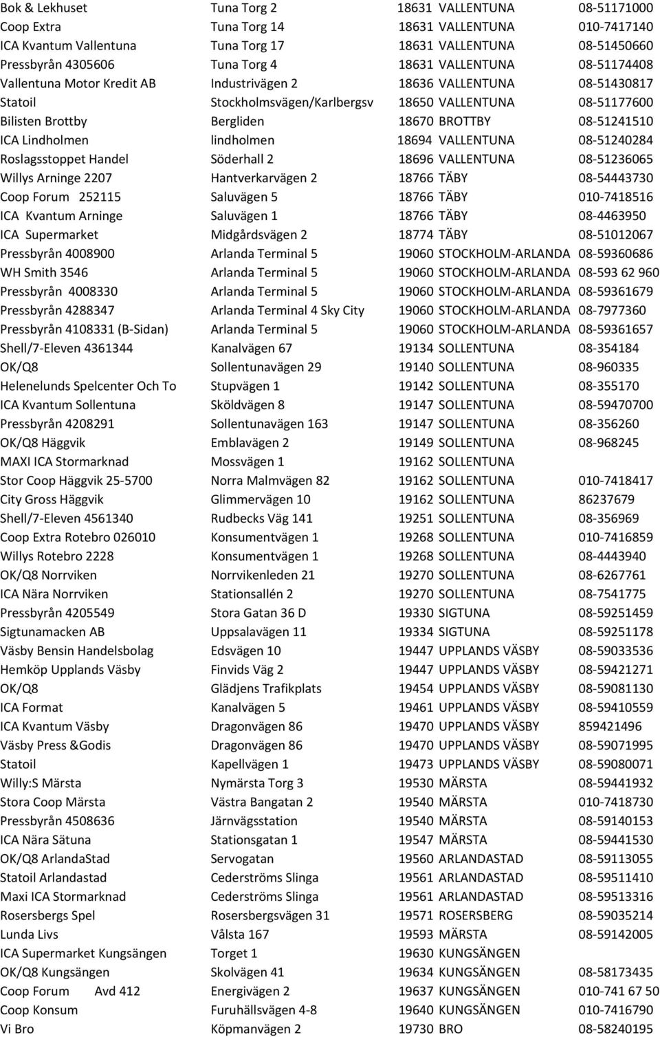 18670 BROTTBY 08-51241510 ICA Lindholmen lindholmen 18694 VALLENTUNA 08-51240284 Roslagsstoppet Handel Söderhall 2 18696 VALLENTUNA 08-51236065 Willys Arninge 2207 Hantverkarvägen 2 18766 TÄBY