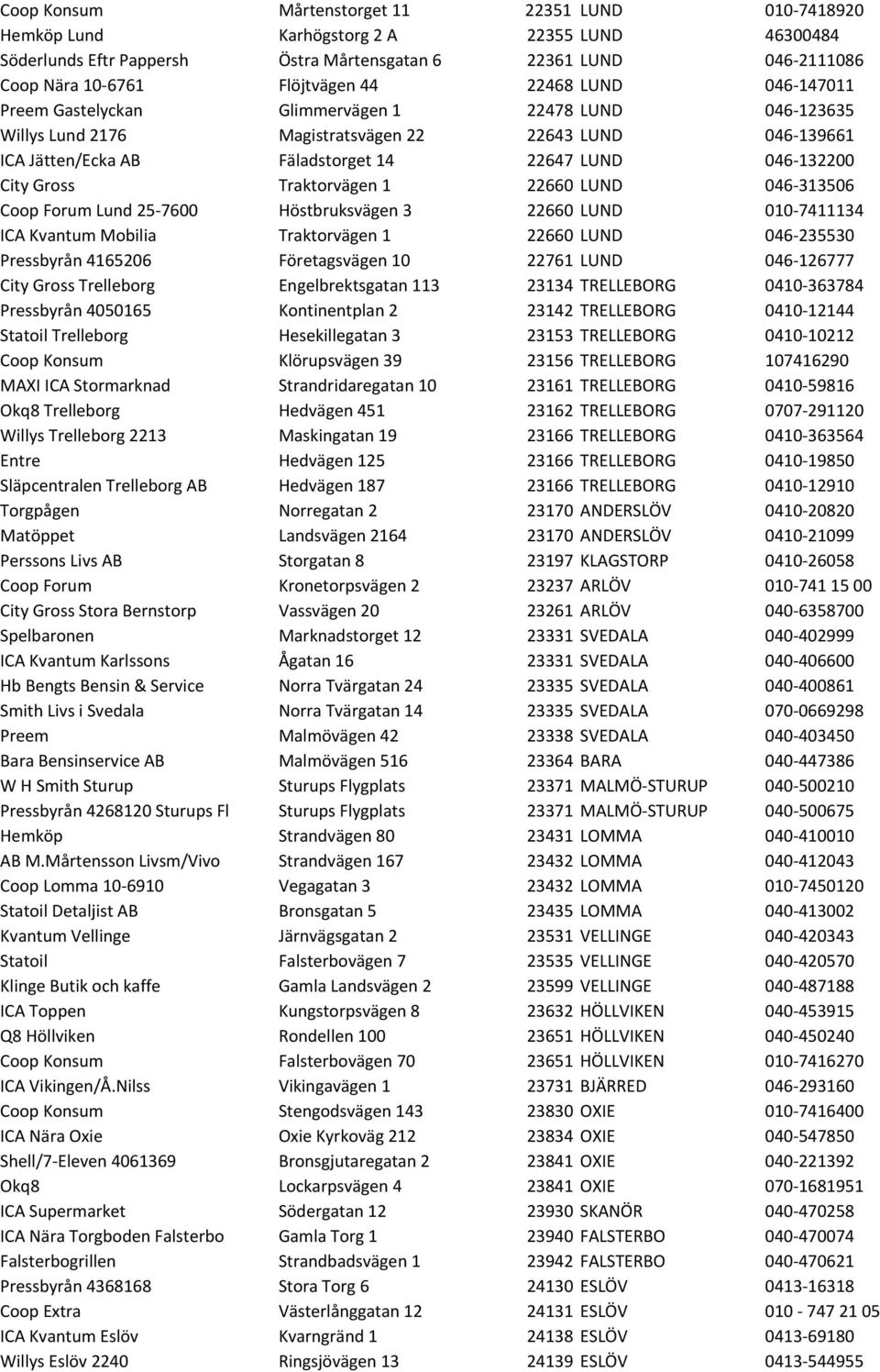 Gross Traktorvägen 1 22660 LUND 046-313506 Coop Forum Lund 25-7600 Höstbruksvägen 3 22660 LUND 010-7411134 ICA Kvantum Mobilia Traktorvägen 1 22660 LUND 046-235530 Pressbyrån 4165206 Företagsvägen 10