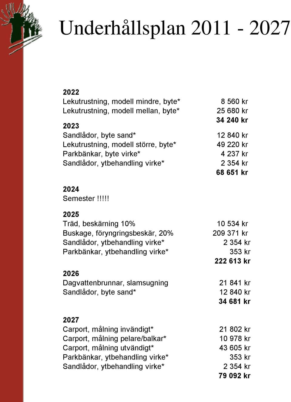 !!!! 2025 Träd, beskärning 10% Buskage, föryngringsbeskär, 20% 2026 Dagvattenbrunnar, slamsugning Sandlådor, byte sand* 2027 Carport, målning