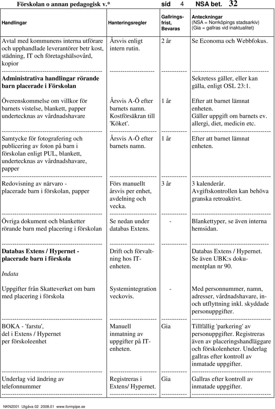 placerade i Förskolan Årsvis enligt intern rutin. 2 år Se Economa och Webbfokus. Sekretess gäller, eller kan gälla, enligt OSL 23:1.