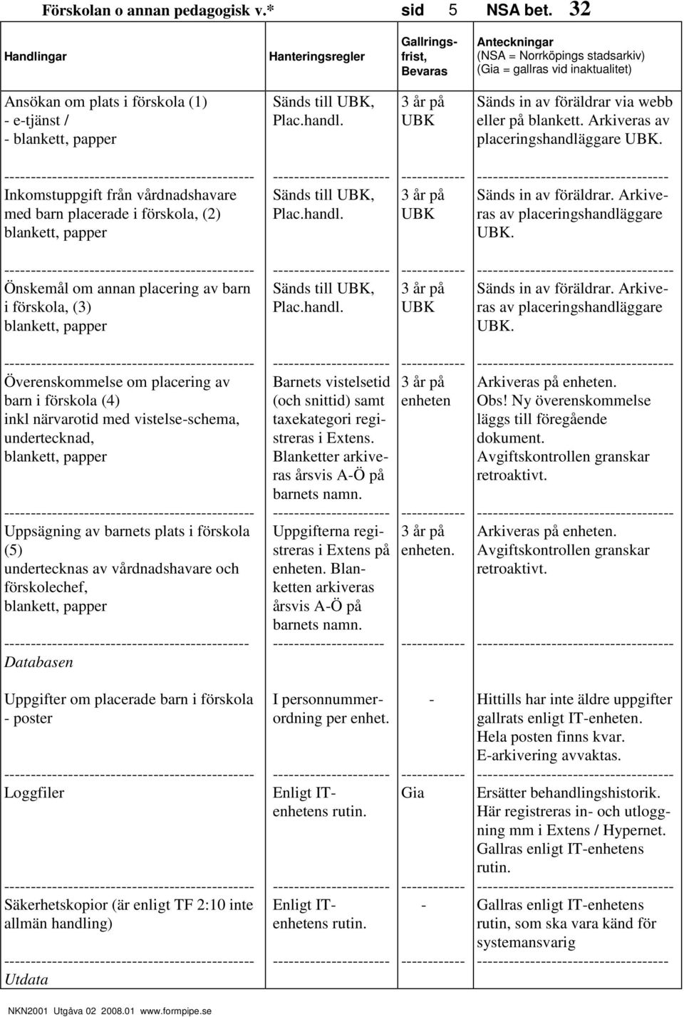 Arkiveras av placeringshandläggare UBK. Önskemål om annan placering av barn i förskola, (3) Sänds till UBK, Plac.handl. UBK Sänds in av föräldrar. Arkiveras av placeringshandläggare UBK.