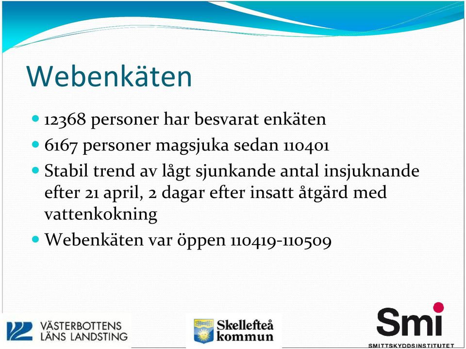 sjunkande antal insjuknande efter 21 april, 2 dagar