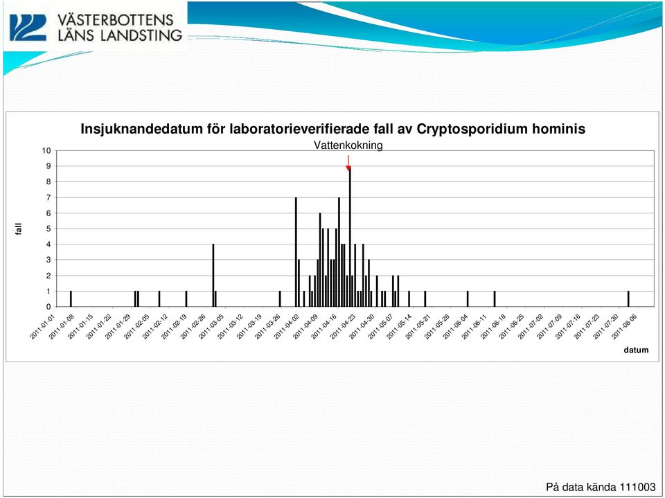 2011-04-09 2011-04-16 2011-04-23 2011-04-30 2011-05-07 2011-05-14 2011-05-21 2011-05-28 2011-06-04 2011-06-11 2011-06-18