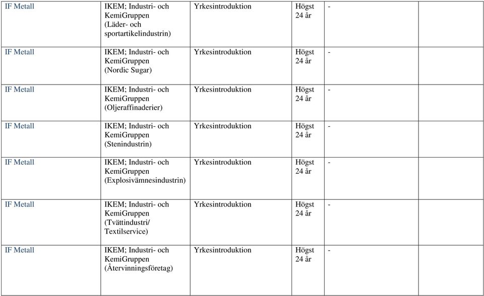 (Stenindustrin) IKEM; Industri och (Explosivämnesindustrin) IKEM;