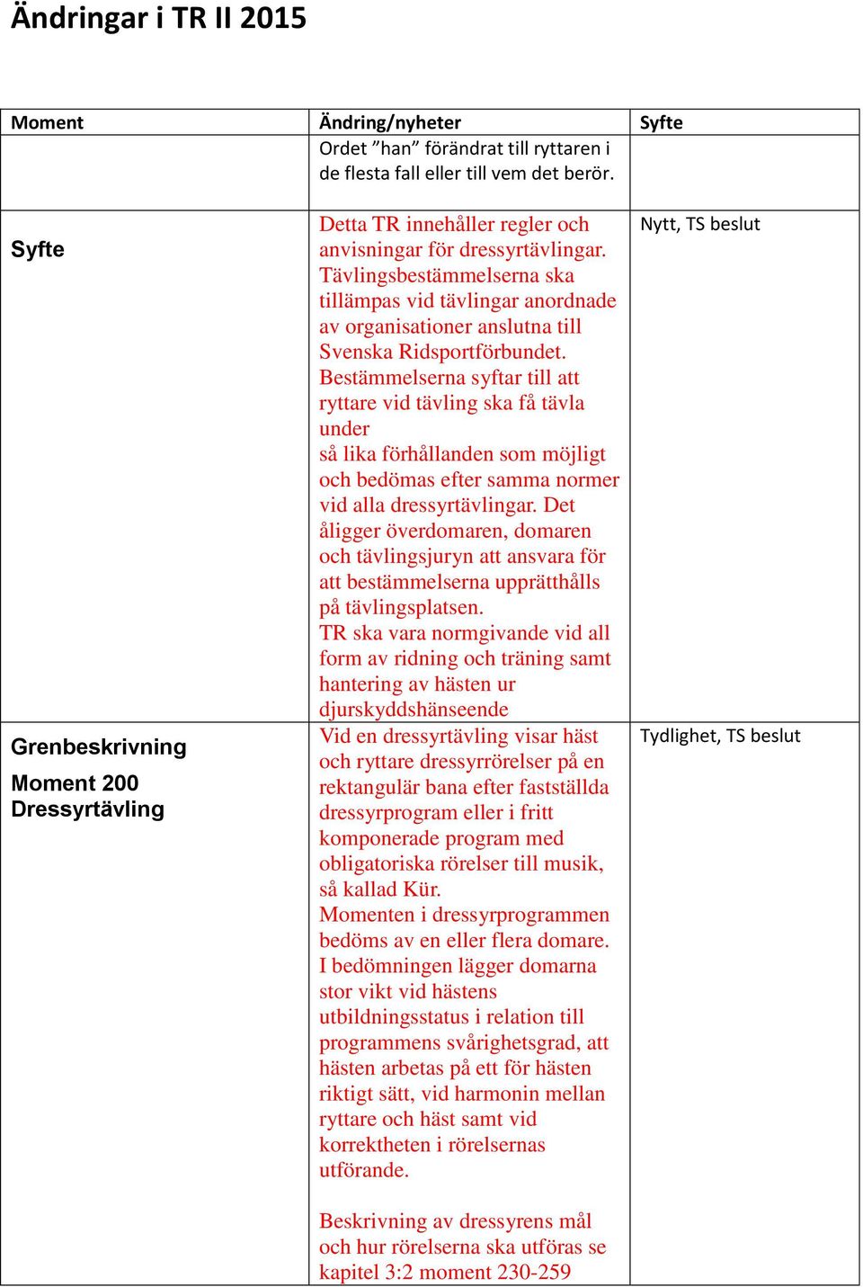 Tävlingsbestämmelserna ska tillämpas vid tävlingar anordnade av organisationer anslutna till Svenska Ridsportförbundet.