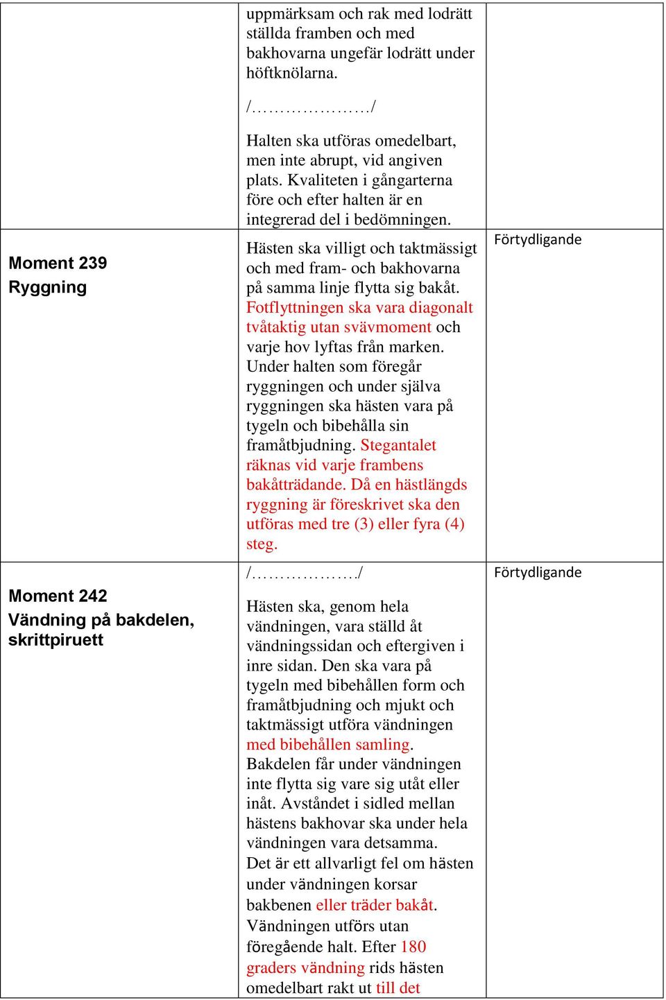 Hästen ska villigt och taktmässigt och med fram- och bakhovarna på samma linje flytta sig bakåt. Fotflyttningen ska vara diagonalt tvåtaktig utan svävmoment och varje hov lyftas från marken.