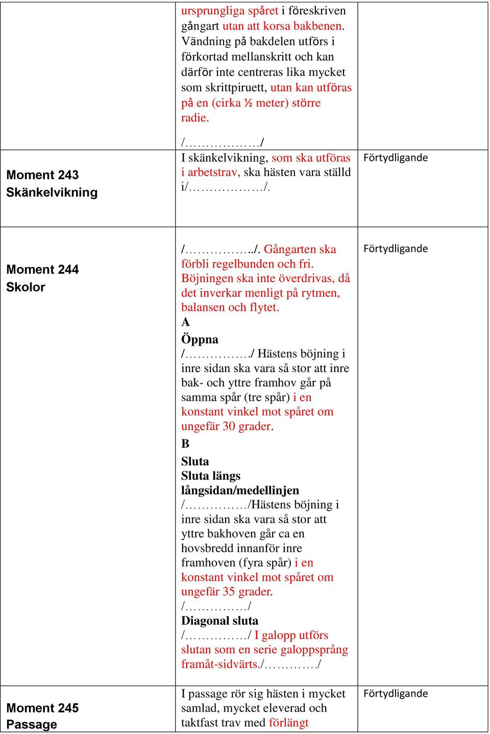 / / I skänkelvikning, som ska utföras i arbetstrav, ska hästen vara ställd i/ /. Moment 244 Skolor Moment 245 Passage /../. Gångarten ska förbli regelbunden och fri.