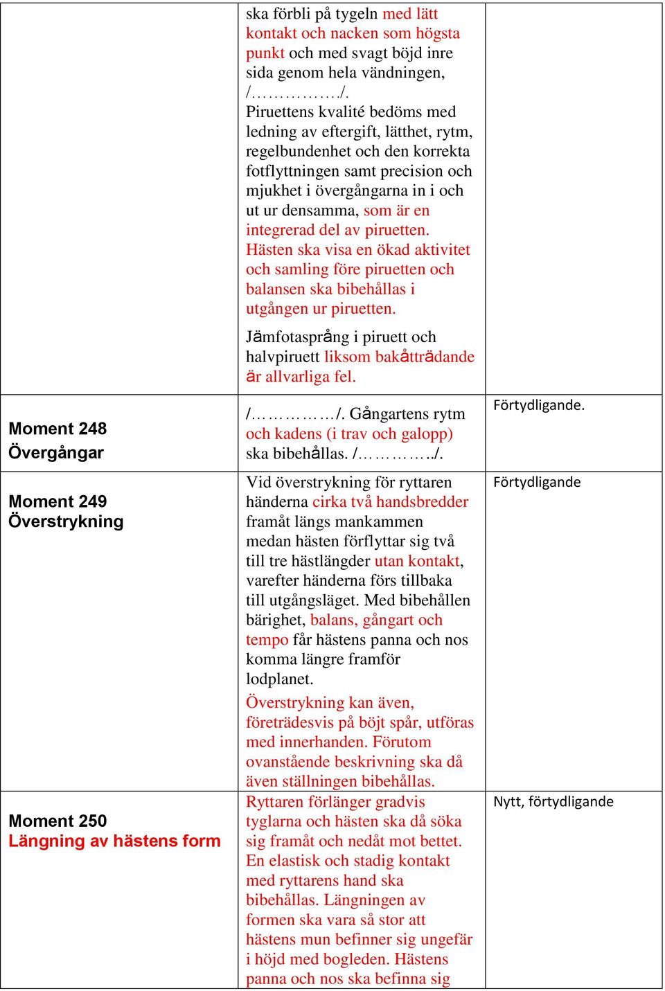 /. Piruettens kvalité bedöms med ledning av eftergift, lätthet, rytm, regelbundenhet och den korrekta fotflyttningen samt precision och mjukhet i övergångarna in i och ut ur densamma, som är en