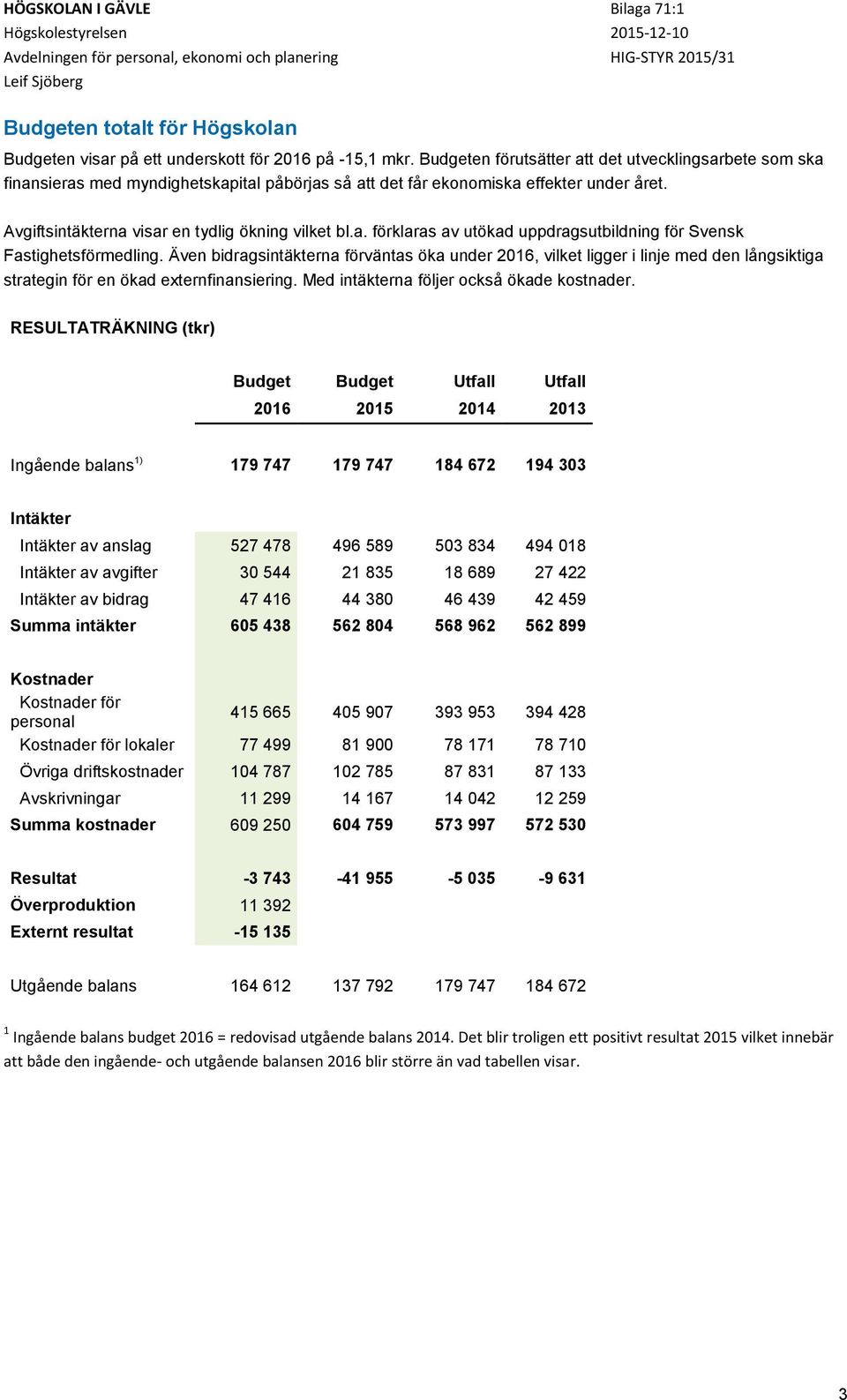 Även bidragsintäkterna förväntas öka under 2016, vilket ligger i linje med den långsiktiga strategin för en ökad externfinansiering. Med intäkterna följer också ökade kostnader.