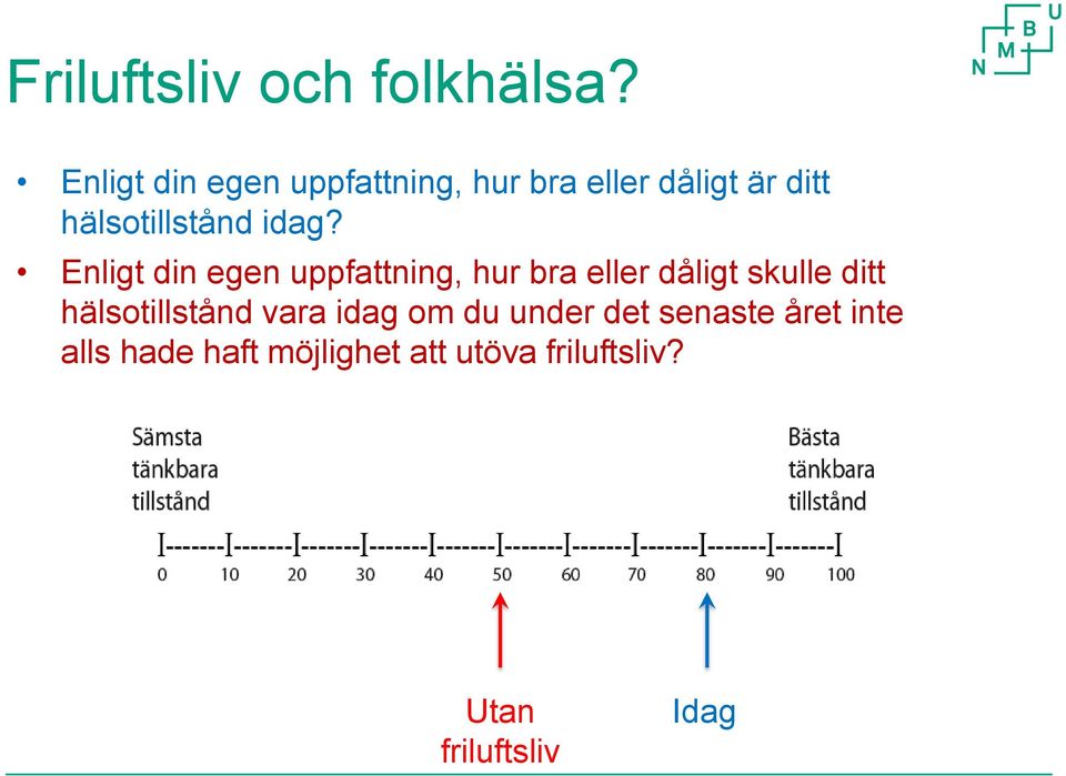 idag? Enligt din egen uppfattning, hur bra eller dåligt skulle ditt