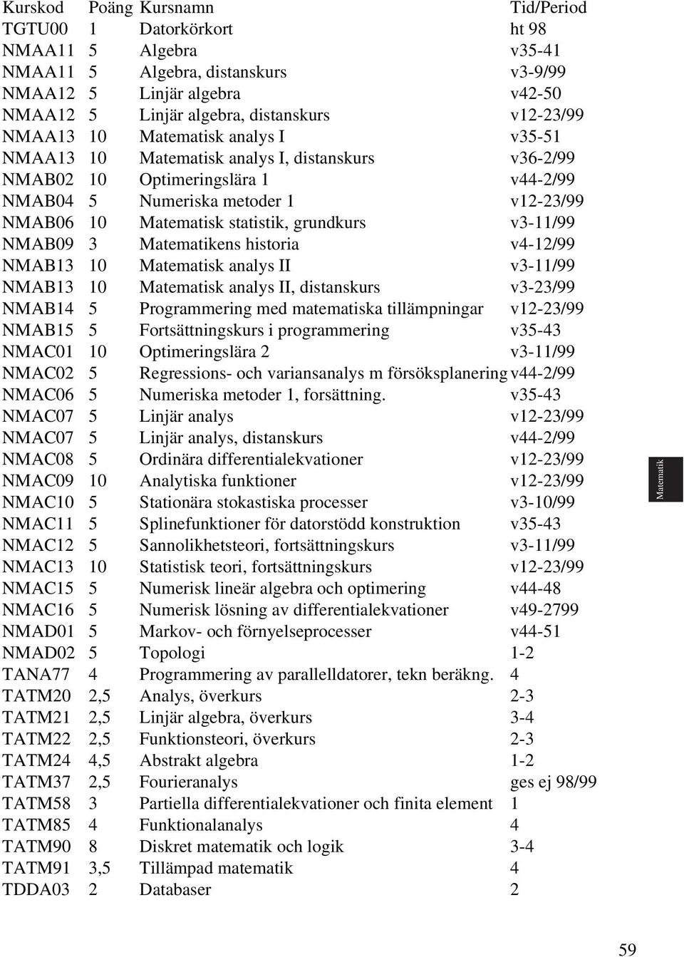 statistik, grundkurs v3-11/99 NMAB09 3 Matematikens historia v4-12/99 NMAB13 10 Matematisk analys II v3-11/99 NMAB13 10 Matematisk analys II, distanskurs v3-23/99 NMAB14 5 Programmering med