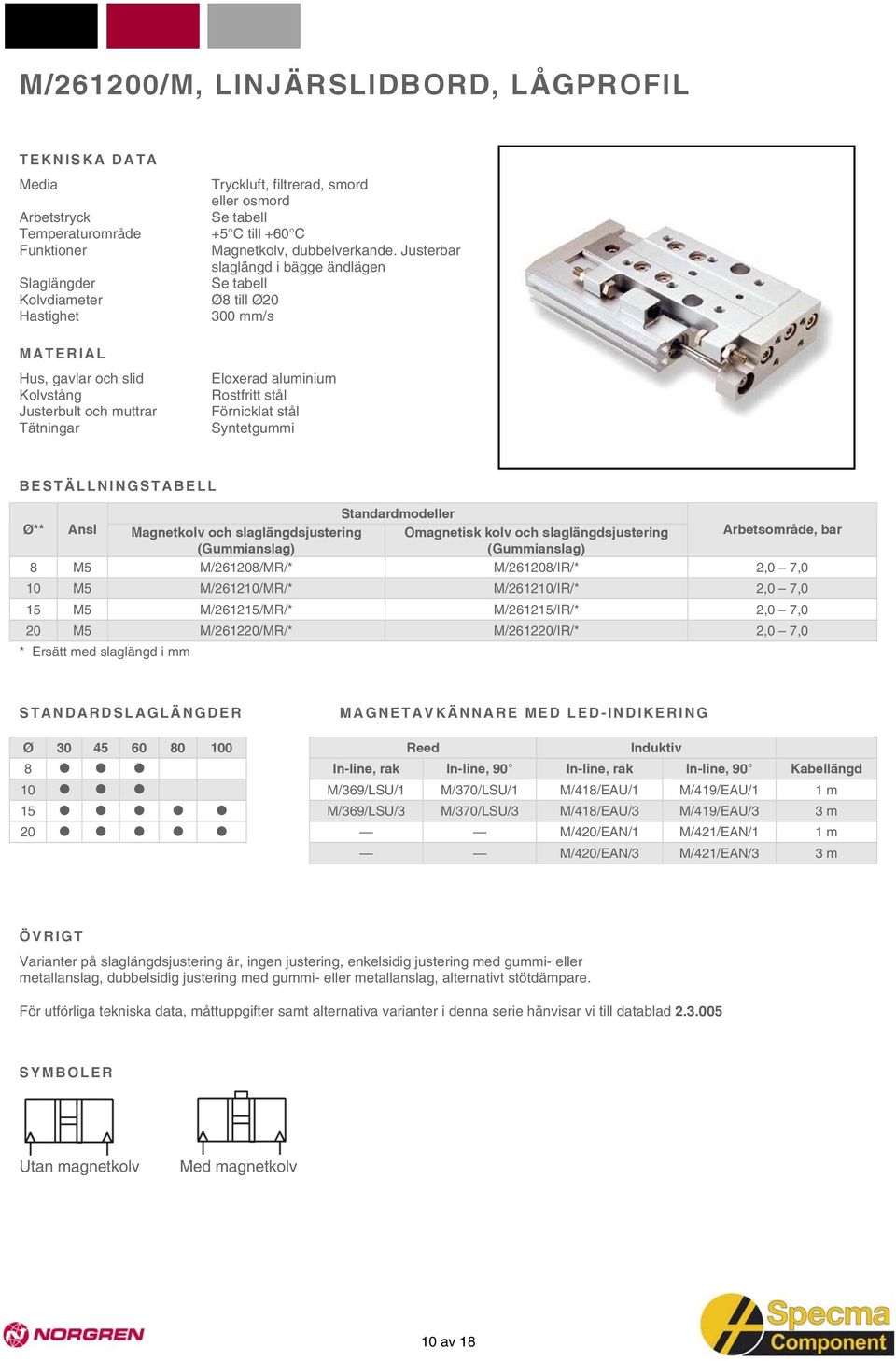 Omagnetisk kolv och slaglängdsjustering (Gummianslag) Arbetsområde, bar 8 M5 M/261208/MR/* M/261208/IR/* 2,0 7,0 10 M5 M/261210/MR/* M/261210/IR/* 2,0 7,0 15 M5 M/261215/MR/* M/261215/IR/* 2,0 7,0 20