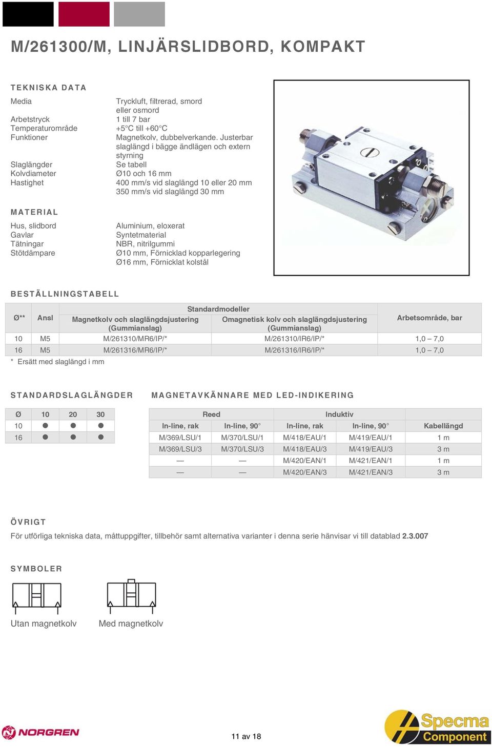 Förnicklad kopparlegering Ø16 mm, Förnicklat kolstål Ø** Ansl Magnetkolv och slaglängdsjustering (Gummianslag) Standardmodeller Omagnetisk kolv och slaglängdsjustering (Gummianslag) Arbetsområde, bar