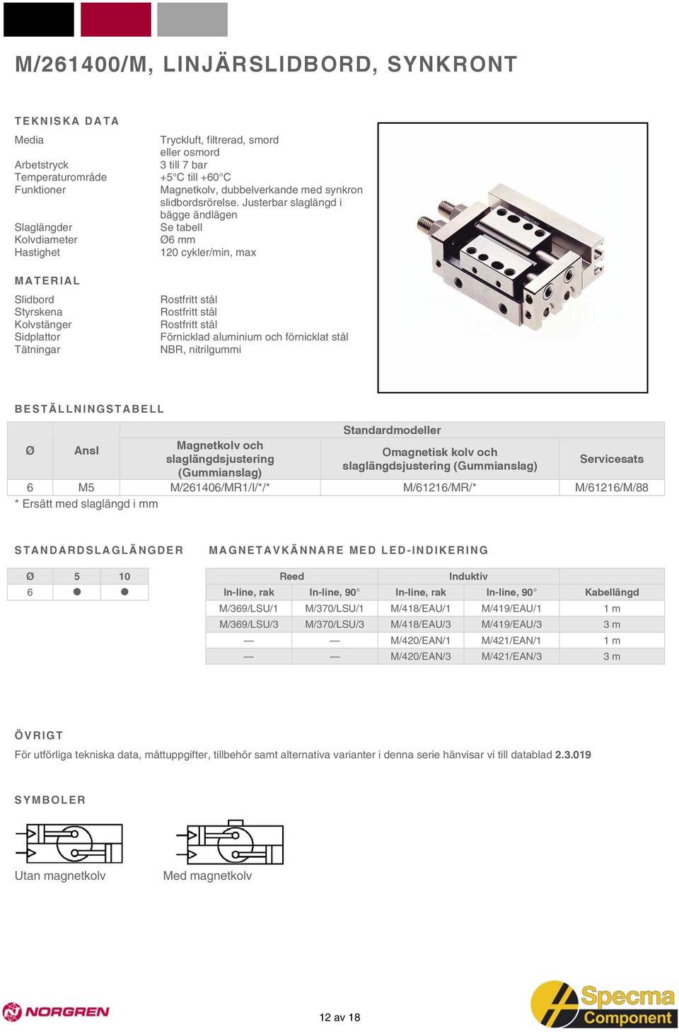 Justerbar slaglängd i bägge ändlägen Ø6 mm 120 cykler/min, max Rostfritt stål Rostfritt stål Rostfritt stål Förnicklad aluminium och förnicklat stål NBR, nitrilgummi Ø Ansl Magnetkolv och