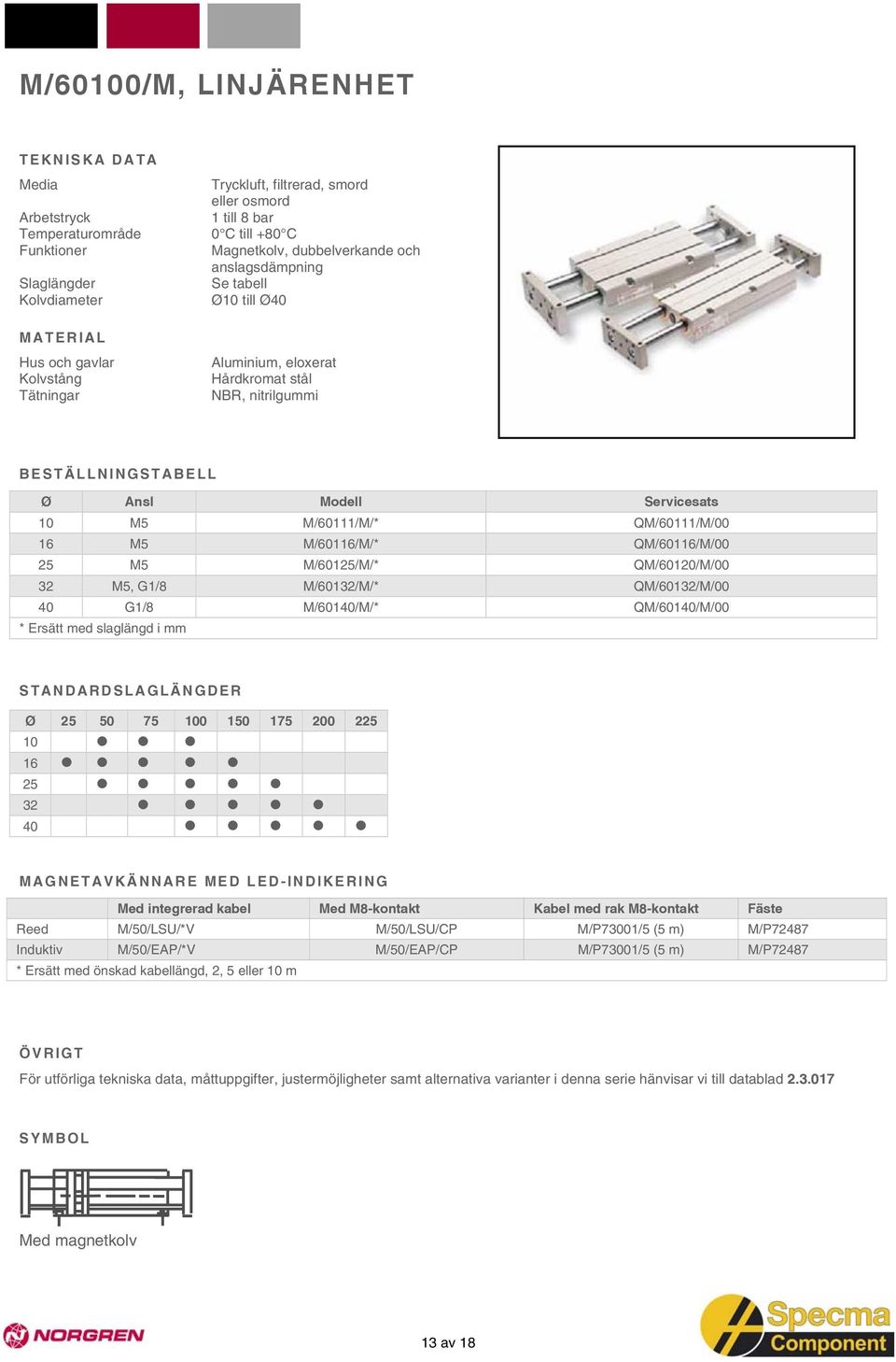 QM/60132/M/00 40 G1/8 M/60140/M/* QM/60140/M/00 * Ersätt med slaglängd i mm STANDARDSLAGLÄNGDER Ø 25 50 75 100 150 175 200 225 10 16 25 32 40 Med integrerad kabel Med M8-kontakt Kabel med rak