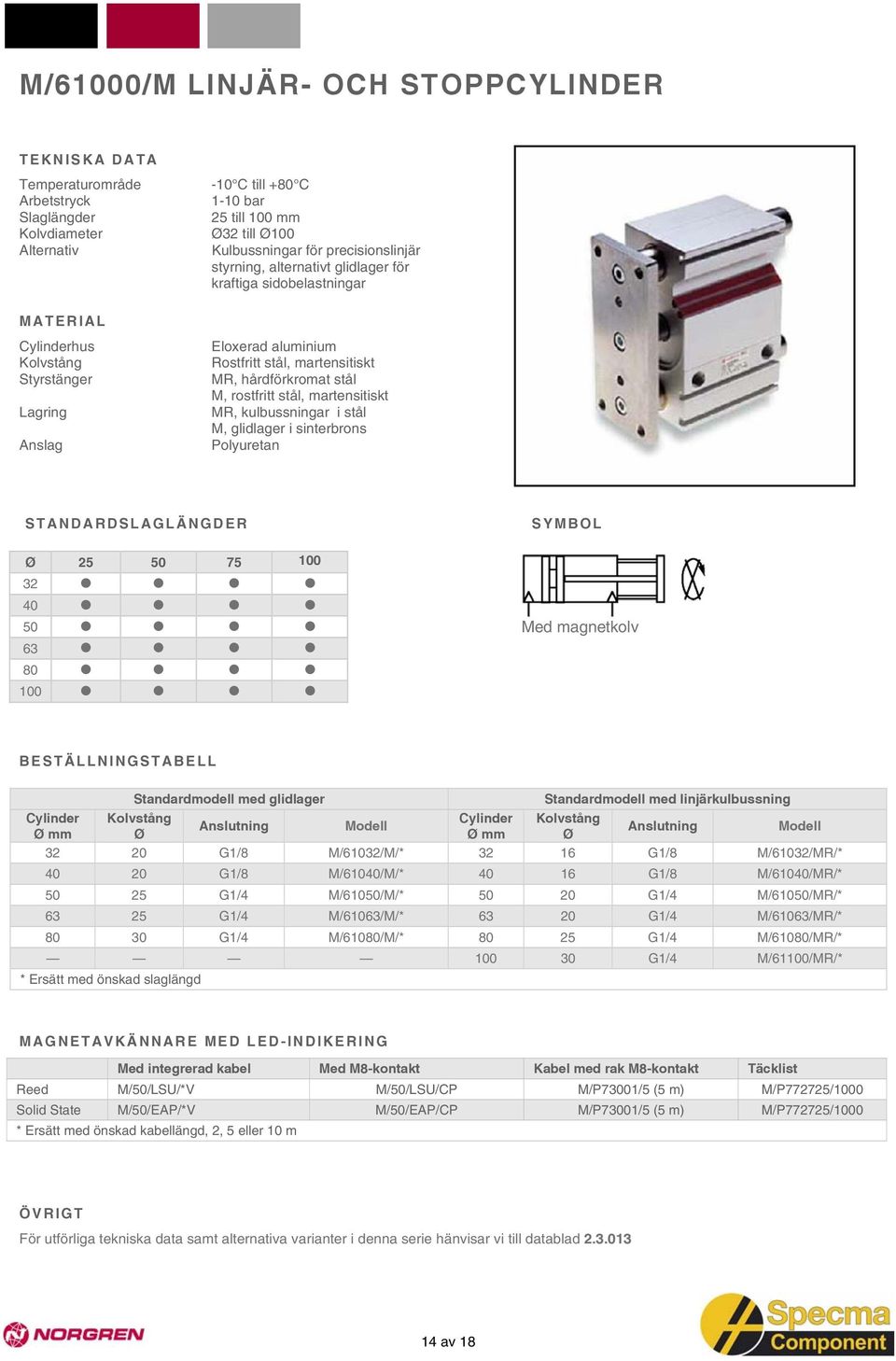 martensitiskt MR, kulbussningar i stål M, glidlager i sinterbrons Polyuretan STANDARDSLAGLÄNGDER Ø 25 50 75 100 32 40 50 63 80 100 SYMBOL Med magnetkolv Standardmodell med glidlager Standardmodell