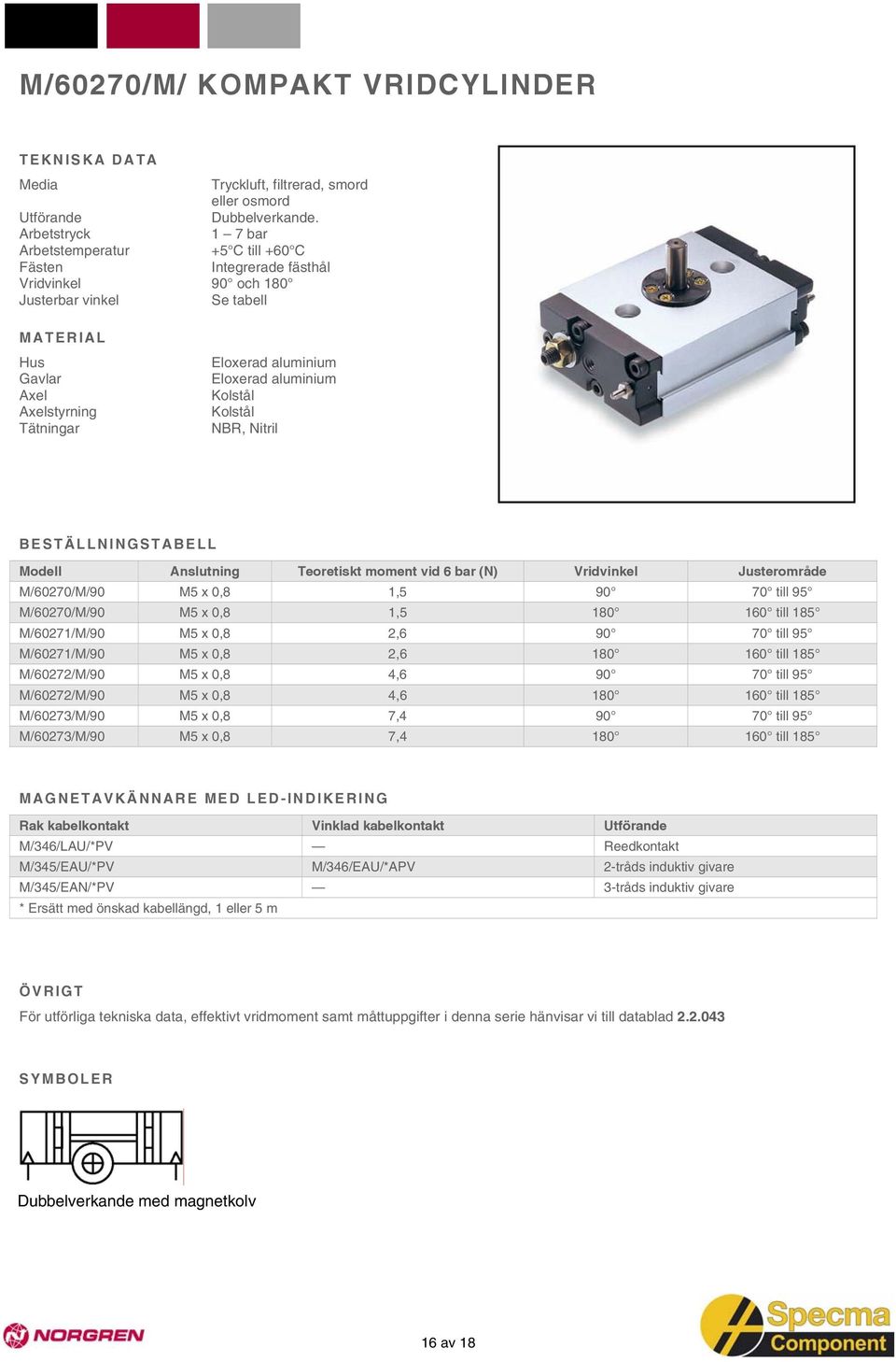 Modell Anslutning Teoretiskt moment vid 6 bar (N) Vridvinkel Justerområde M/60270/M/90 M5 x 0,8 1,5 90 70 till 95 M/60270/M/90 M5 x 0,8 1,5 180 160 till 185 M/60271/M/90 M5 x 0,8 2,6 90 70 till 95