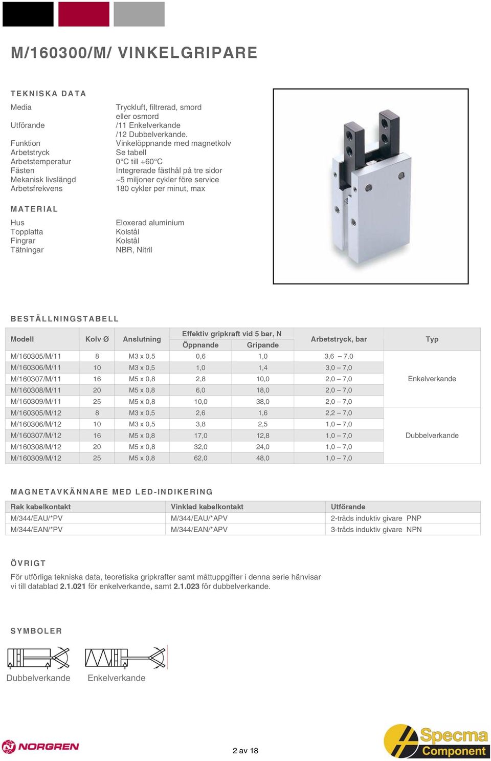 Effektiv gripkraft vid 5 bar, N Öppnande Gripande, bar M/160305/M/11 8 M3 x 0,5 0,6 1,0 3,6 7,0 M/160306/M/11 10 M3 x 0,5 1,0 1,4 3,0 7,0 M/160307/M/11 16 M5 x 0,8 2,8 10,0 2,0 7,0 M/160308/M/11 20