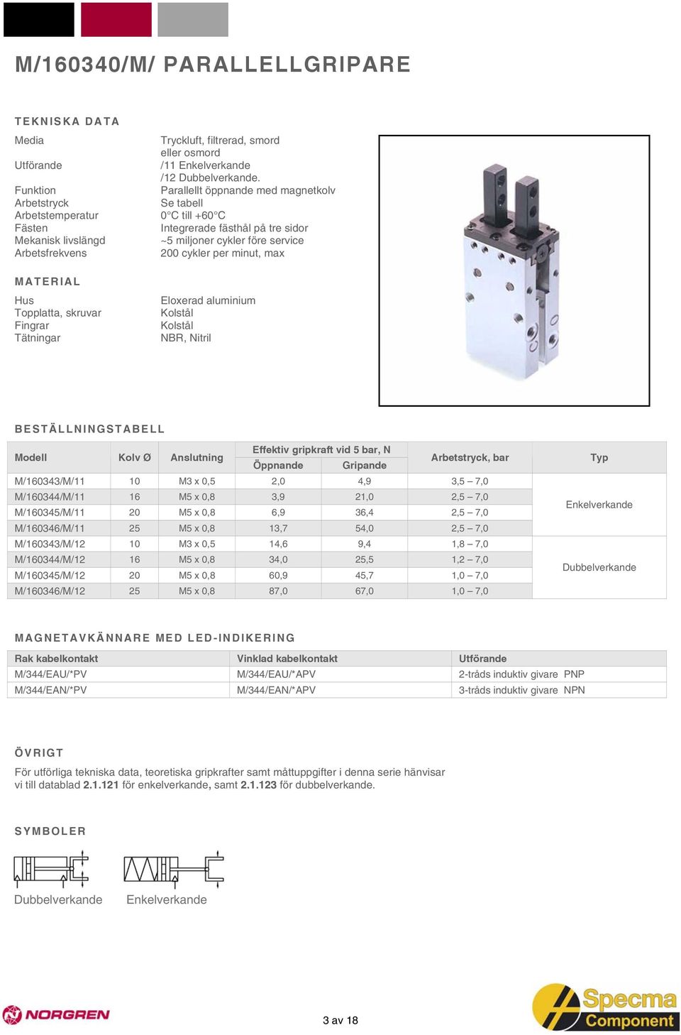 Effektiv gripkraft vid 5 bar, N Öppnande Gripande, bar M/160343/M/11 10 M3 x 0,5 2,0 4,9 3,5 7,0 M/160344/M/11 16 M5 x 0,8 3,9 21,0 2,5 7,0 M/160345/M/11 20 M5 x 0,8 6,9 36,4 2,5 7,0 M/160346/M/11 25