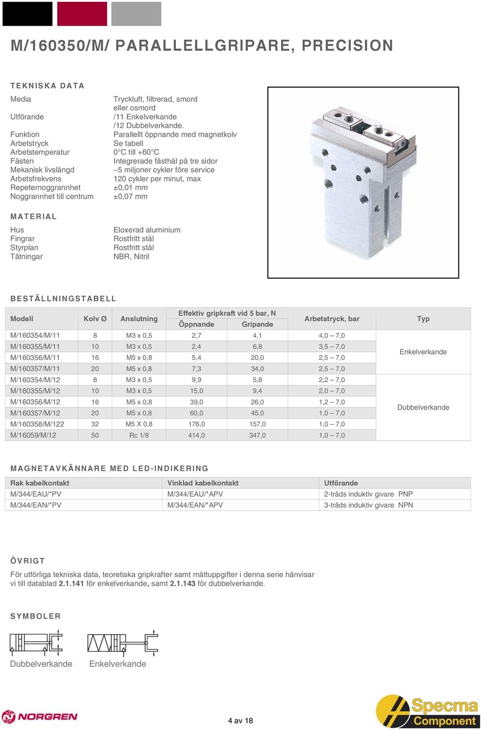 Rostfritt stål NBR, Nitril Modell Kolv Ø Anslutning Effektiv gripkraft vid 5 bar, N Öppnande Gripande, bar M/160354/M/11 8 M3 x 0,5 2,7 4,1 4,0 7,0 M/160355/M/11 10 M3 x 0,5 2,4 6,8 3,5 7,0