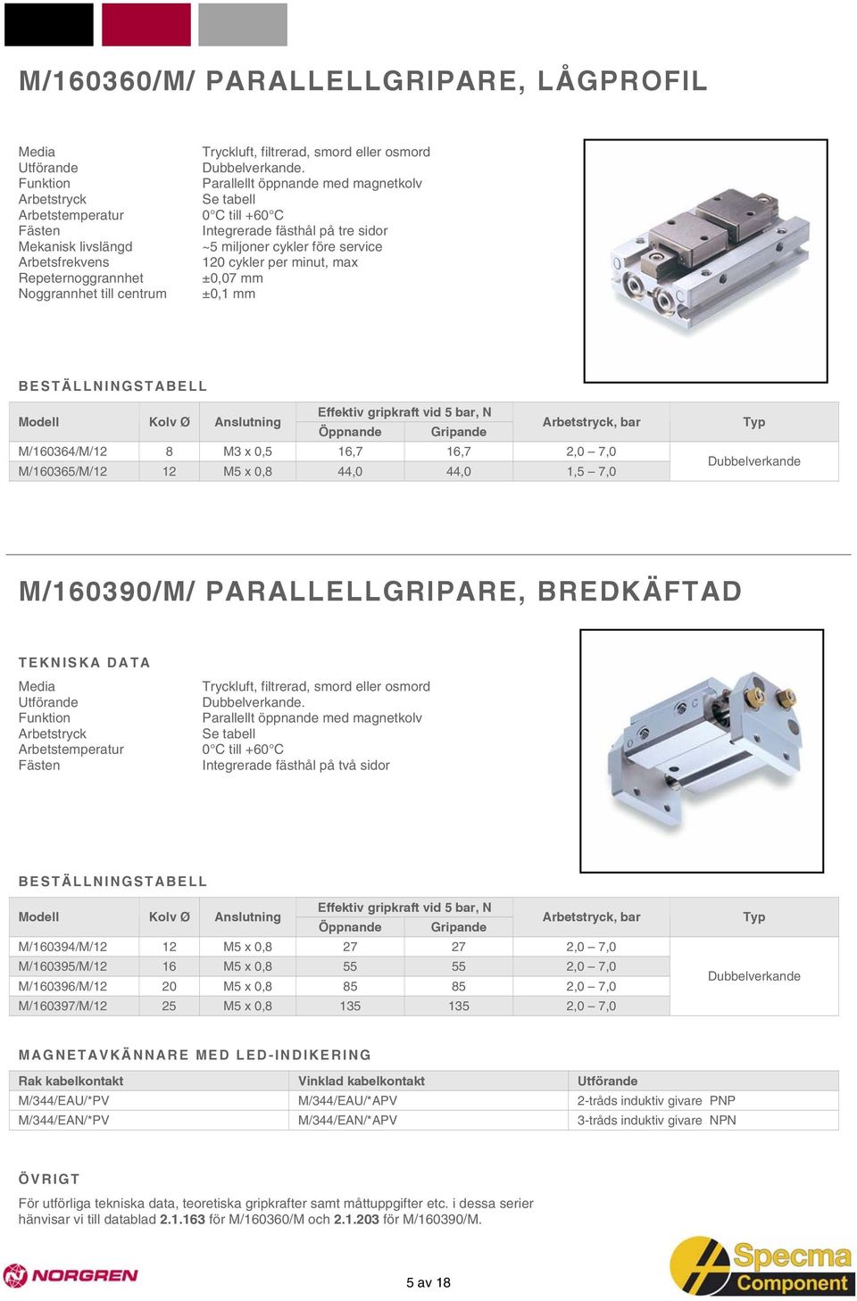 gripkraft vid 5 bar, N Öppnande Gripande, bar M/160364/M/12 8 M3 x 0,5 16,7 16,7 2,0 7,0 M/160365/M/12 12 M5 x 0,8 44,0 44,0 1,5 7,0 Typ M/160390/M/ PARALLELLGRIPARE, BREDKÄFTAD Utförande Funktion