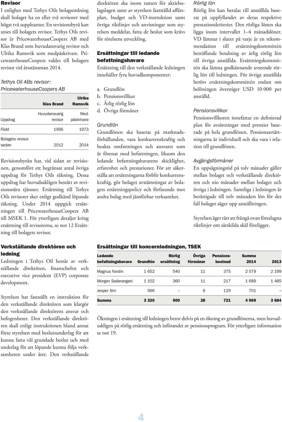 Tethys Oil ABs revisor: PricewaterhouseCoopers AB Uppdrag Klas Brand Huvudansvarig revisor Ulrika Ramsvik Medpåskrivare Född 1956 1973 Bolagets revisor sedan 2012 2014 Revisionsbyrån har, vid sidan