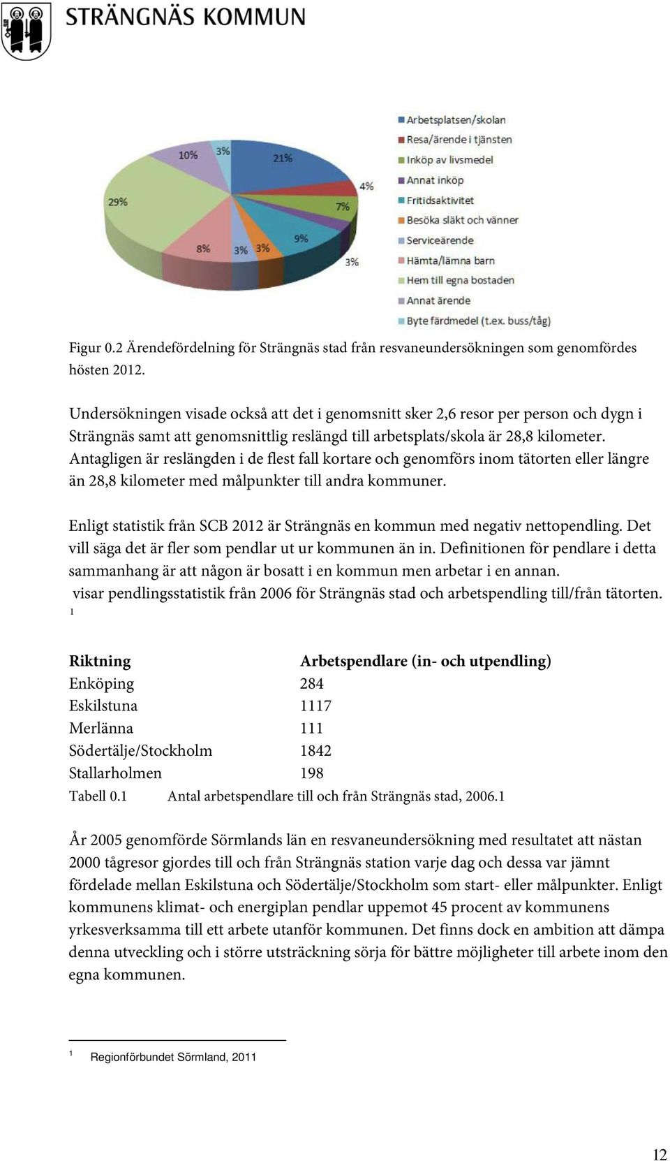 Antagligen är reslängden i de flest fall kortare och genomförs inom tätorten eller längre än 28,8 kilometer med målpunkter till andra kommuner.