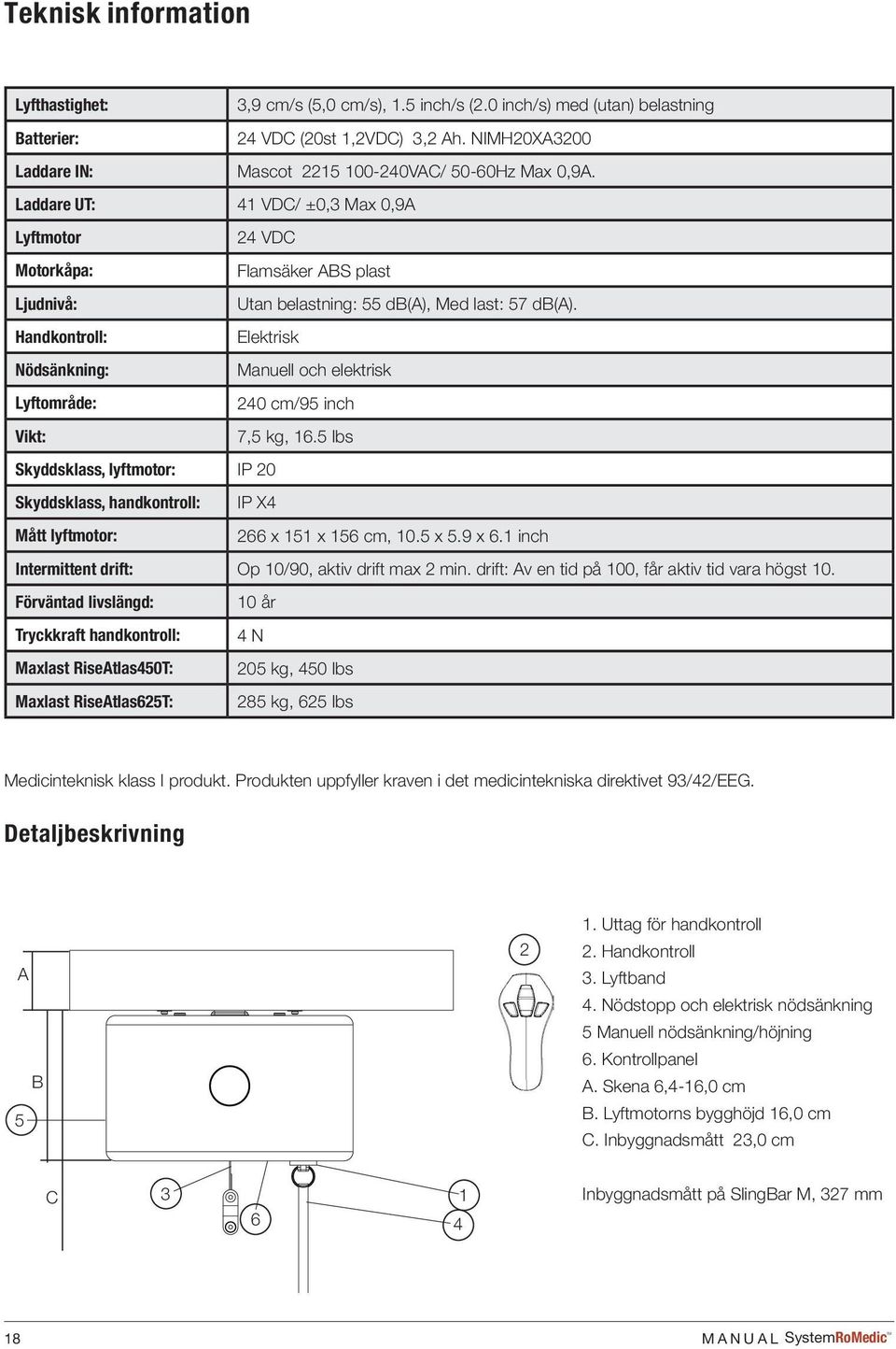 Laddare UT: 41 VDC/ ±0,3 Max 0,9A Lyftmotor 24 VDC Motorkåpa: Flamsäker ABS plast Ljudnivå: Utan belastning: 55 db(a), Med last: 57 db(a).