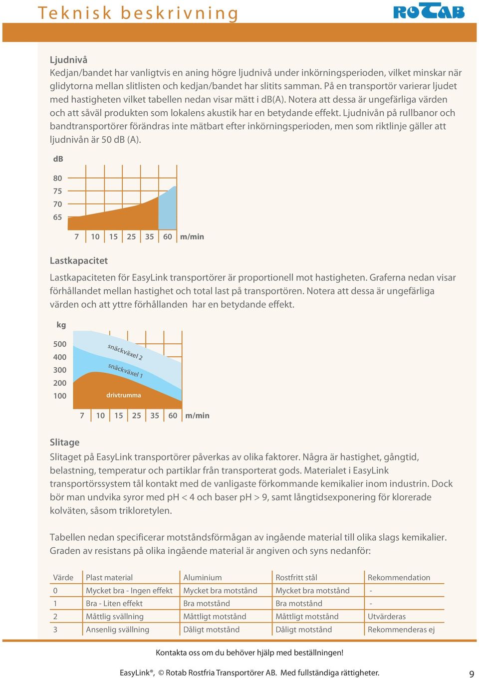 Ljudnivån på rullbanor och bandtransportörer förändras inte mätbart efter inkörningsperioden, men som riktlinje gäller att ljudnivån är 50 db (A).