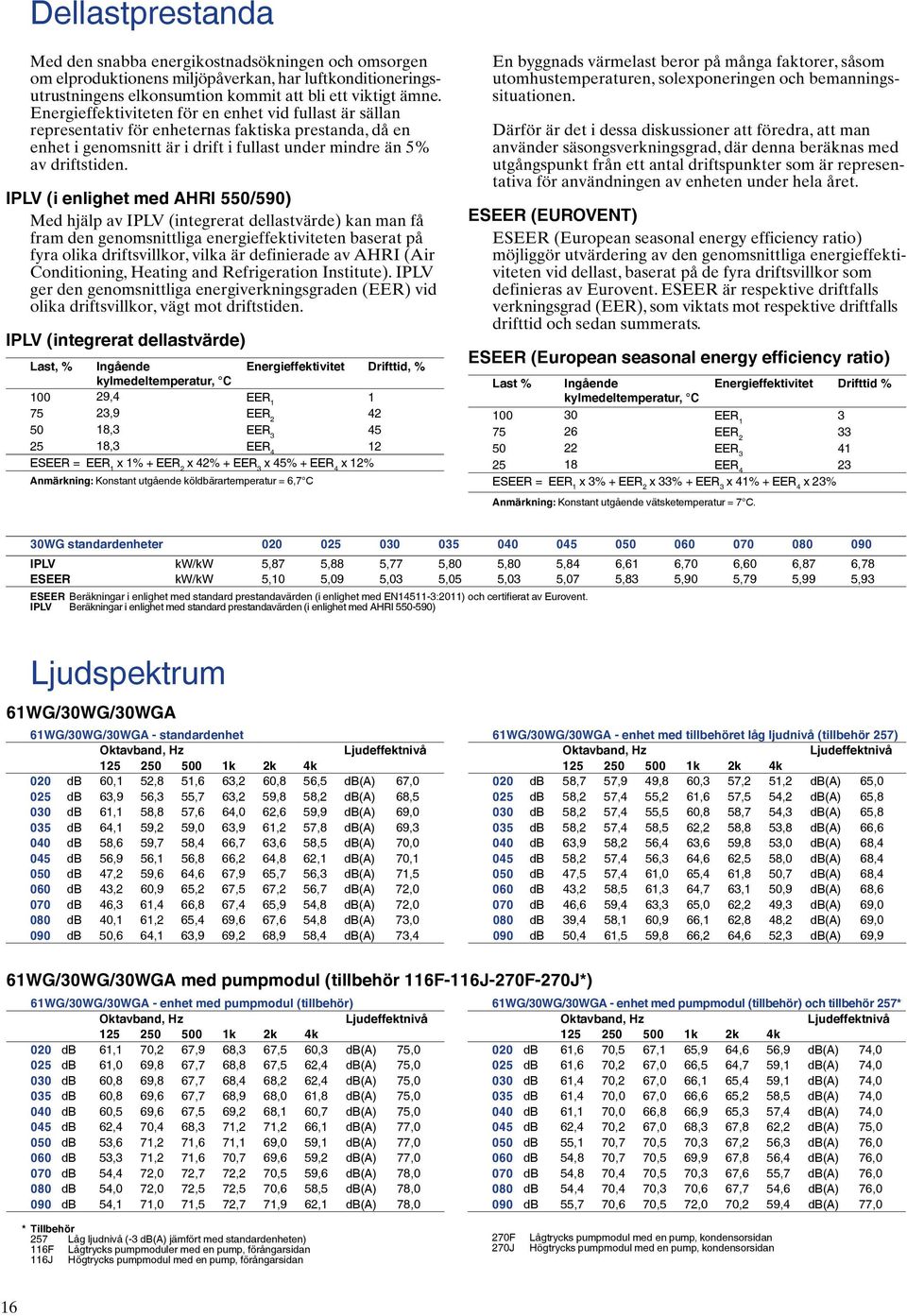 IPLV (i enlighet med AHRI 550/590) Med hjälp av IPLV (integrerat dellastvärde) kan man få fram den genomsnittliga energieffektiviteten baserat på fyra olika driftsvillkor, vilka är definierade av