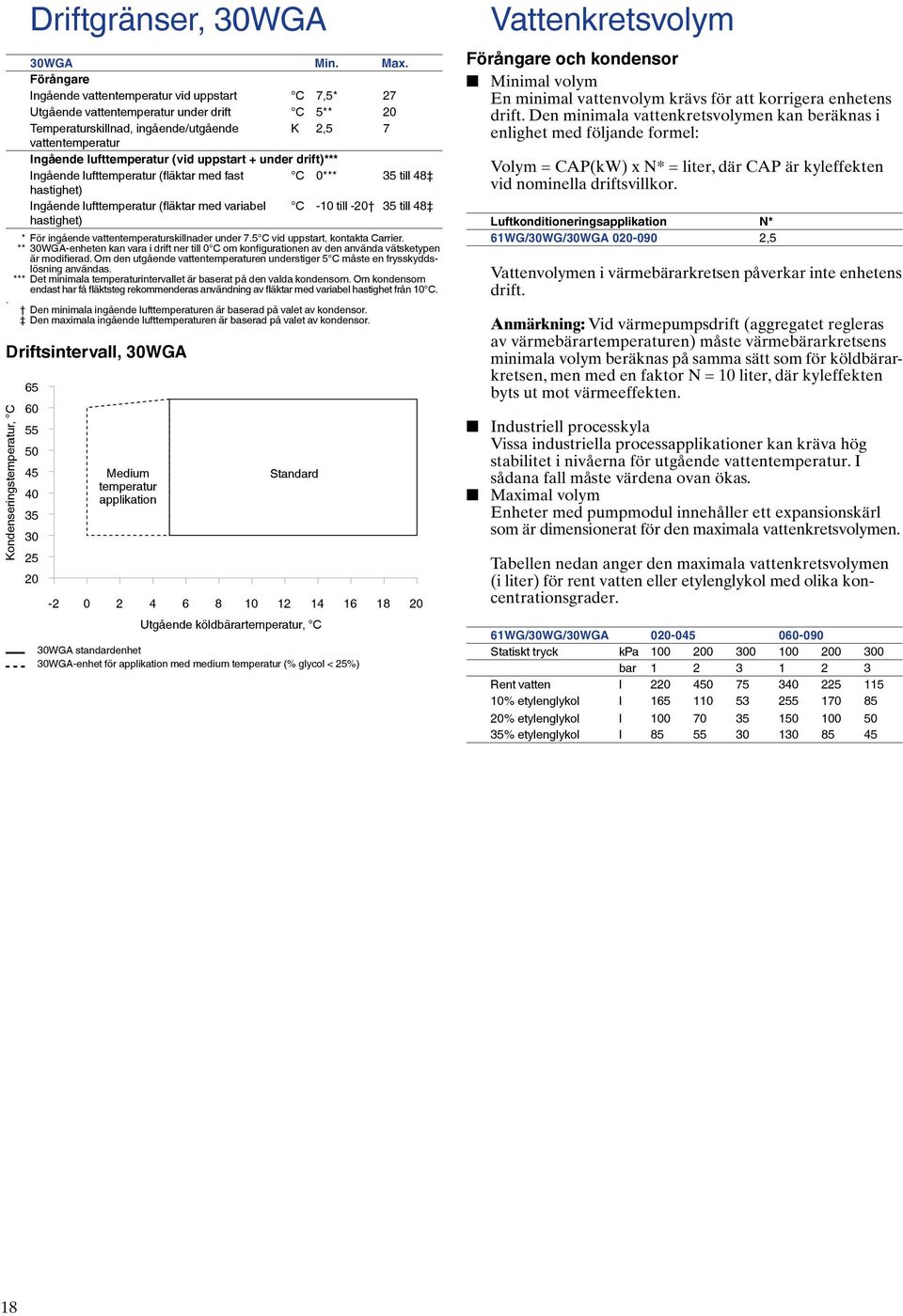 uppstart + under drift)*** Ingående lufttemperatur (fläktar med fast C 0*** 35 till 8 hastighet) Ingående lufttemperatur (fläktar med variabel C -0 till -20 35 till 8 hastighet) * För ingående