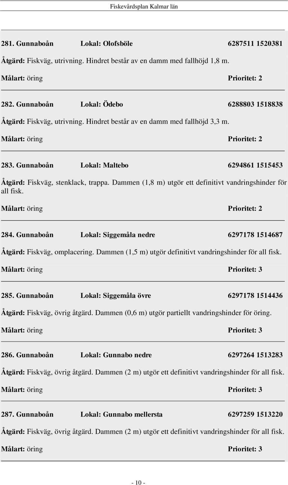 Gunnaboån Lokal: Maltebo 6294861 1515453 Åtgärd: Fiskväg, stenklack, trappa. Dammen (1,8 m) utgör ett definitivt vandringshinder för all fisk. Målart: öring Prioritet: 2 284.