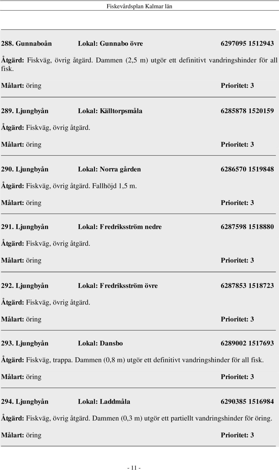 Ljungbyån Lokal: Fredriksström nedre 6287598 1518880 Åtgärd: Fiskväg, övrig åtgärd. 292. Ljungbyån Lokal: Fredriksström övre 6287853 1518723 Åtgärd: Fiskväg, övrig åtgärd. 293.