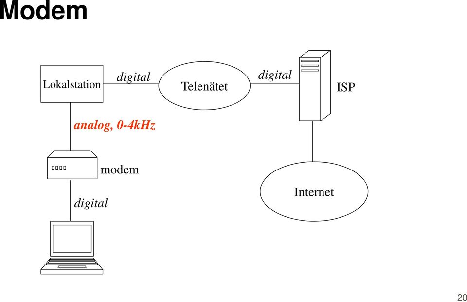 digital ISP analog,
