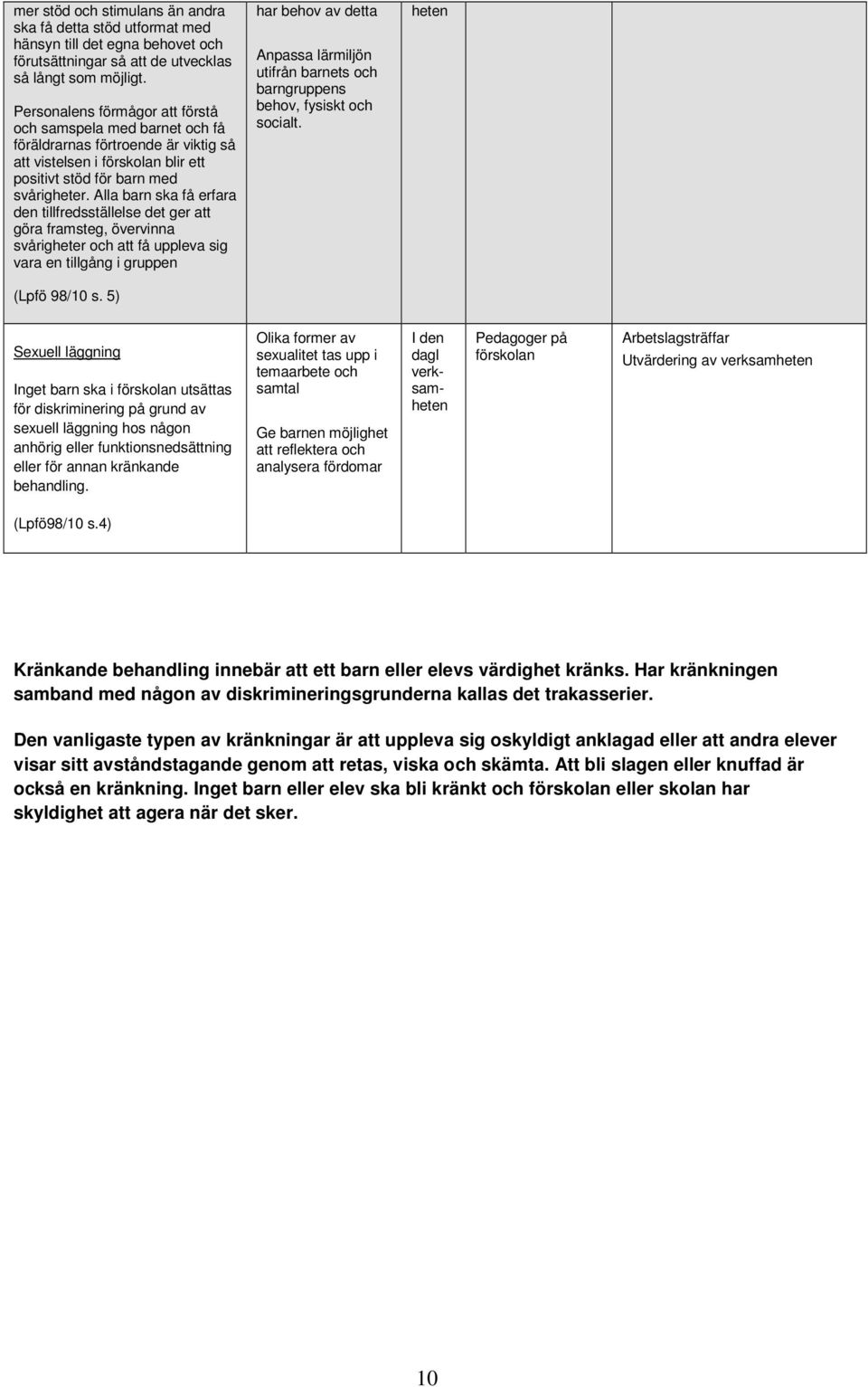 Alla barn ska få erfara den tillfredsställelse det ger att göra framsteg, övervinna svårigheter och att få uppleva sig vara en tillgång i gruppen har behov av detta Anpassa lärmiljön utifrån barnets