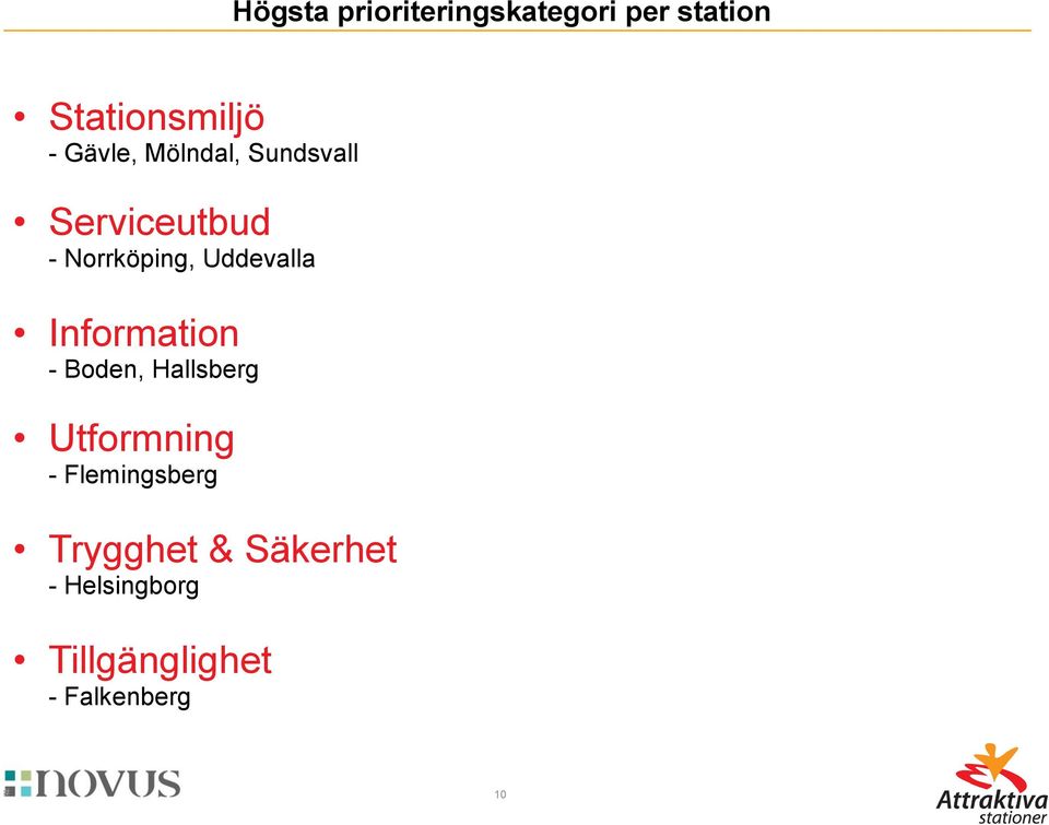 Uddevalla Information - Boden, Hallsberg Utformning -