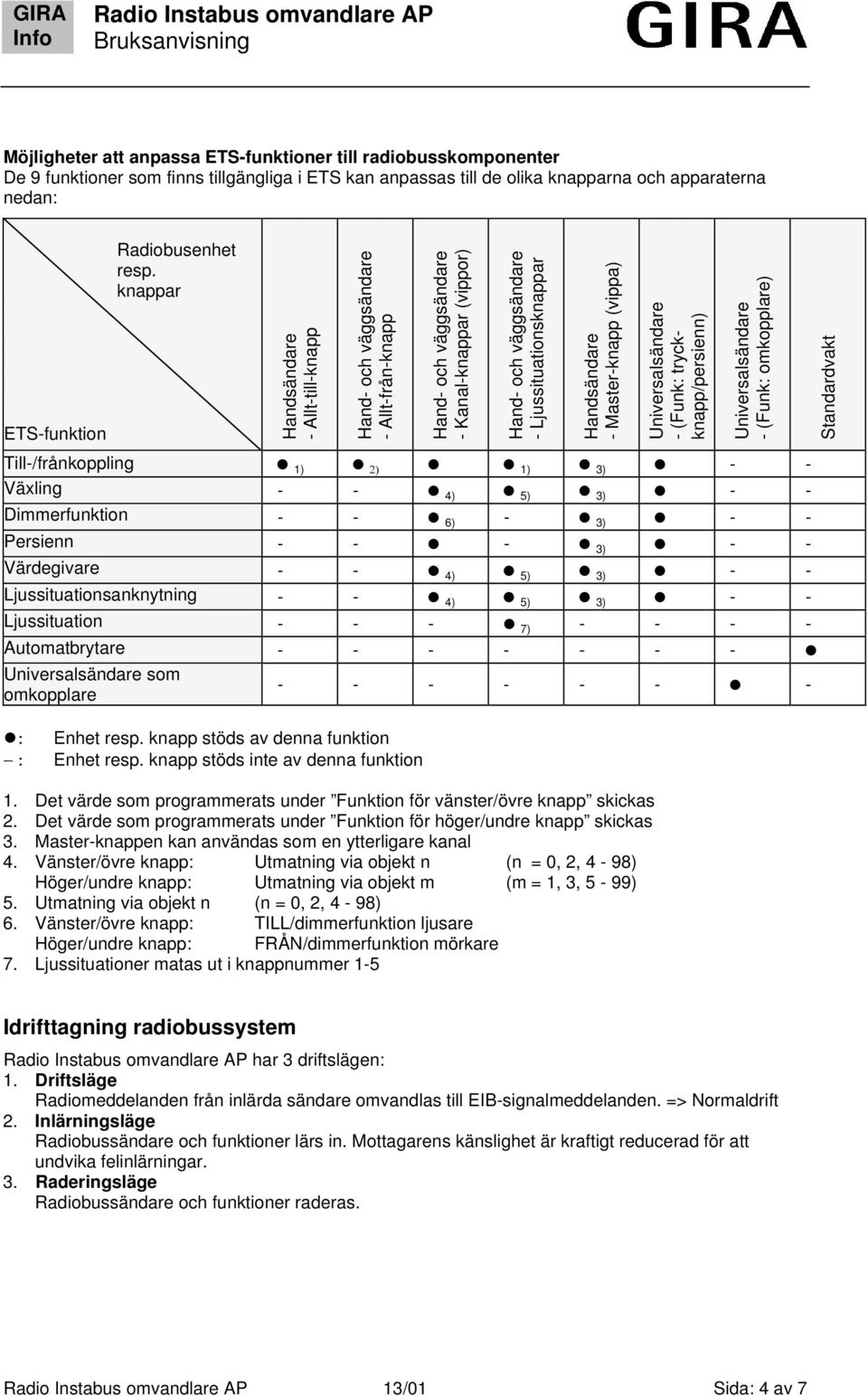 Master-knapp (vippa) Universalsändare - (Funk: tryckknapp/persienn) Universalsändare - (Funk: omkopplare) Till-/frånkoppling 1) 2) 1) 3) - - Växling - - 4) 5) 3) - - Dimmerfunktion - - 6) - 3) - -