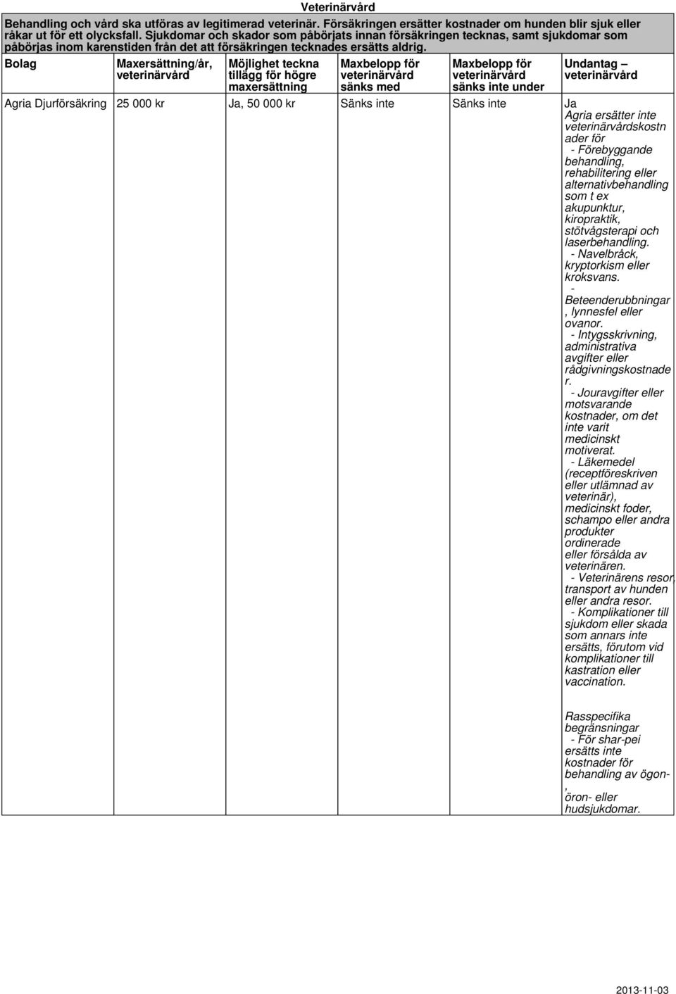 Bolag Maxersättning/år, veterinärvård Möjlighet teckna tillägg för högre maxersättning Maxbelopp för veterinärvård sänks med Maxbelopp för veterinärvård sänks inte under Undantag veterinärvård Agria