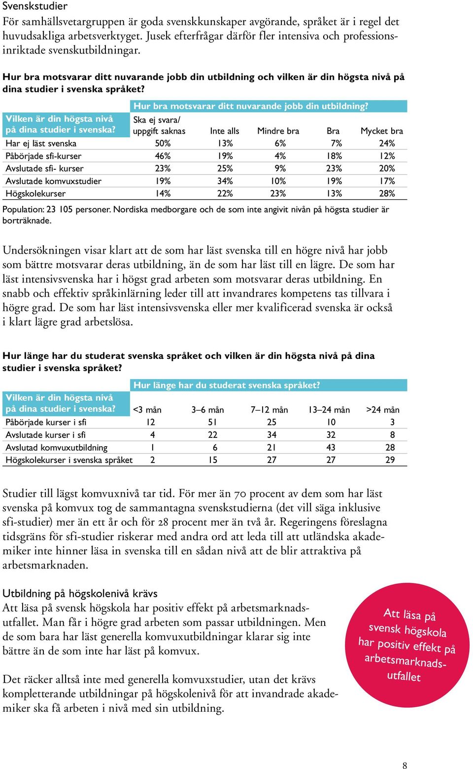 Hur bra motsvarar ditt nuvarande jobb din utbildning och vilken är din högsta nivå på dina studier i svenska språket? Hur bra motsvarar ditt nuvarande jobb din utbildning?