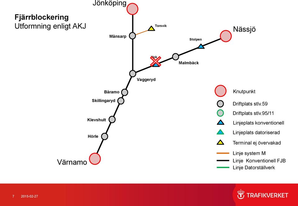 95/11 Klevshult Linjeplats konventionell Hörle Linjeplats datoriserad Terminal ej