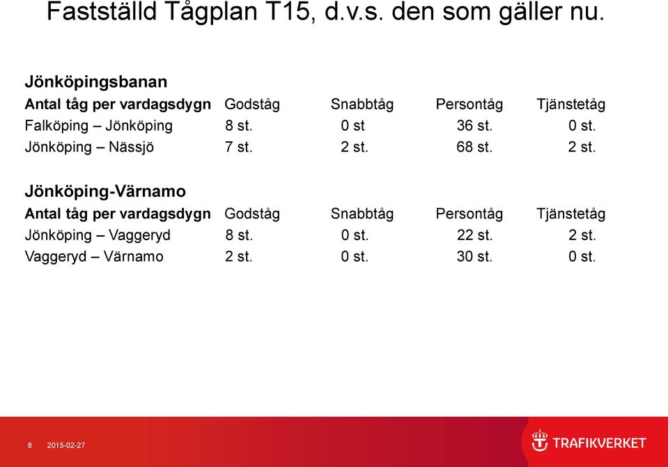 Jönköping 8 st. 0 st 36 st. 0 st. Jönköping Nässjö 7 st. 2 st.