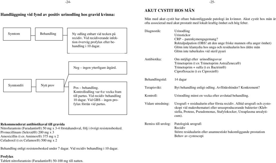 Vid recidiverande infektion överväg profylax efter behandling i 10 dagar. Neg ingen ytterligare åtgärd. Diagnostik: Antibiotika: Urinodling Urinstickor CRP parenkymengagemang? Rektalpalpation (OBS!