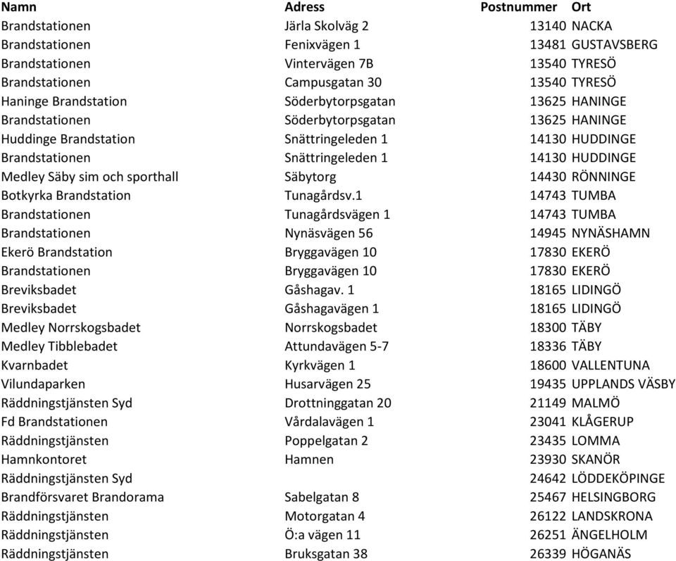 14130 HUDDINGE Medley Säby sim och sporthall Säbytorg 14430 RÖNNINGE Botkyrka Brandstation Tunagårdsv.