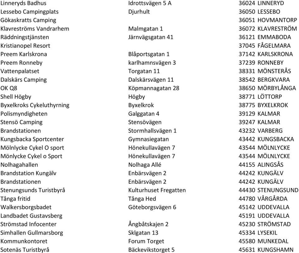 Dalskärs Camping Dalskärsvägen 11 38542 BERGKVARA OK Q8 Köpmannagatan 28 38650 MÖRBYLÅNGA Shell Högby Högby 38771 LÖTTORP Byxelkroks Cykeluthyrning Byxelkrok 38775 BYXELKROK Polismyndigheten