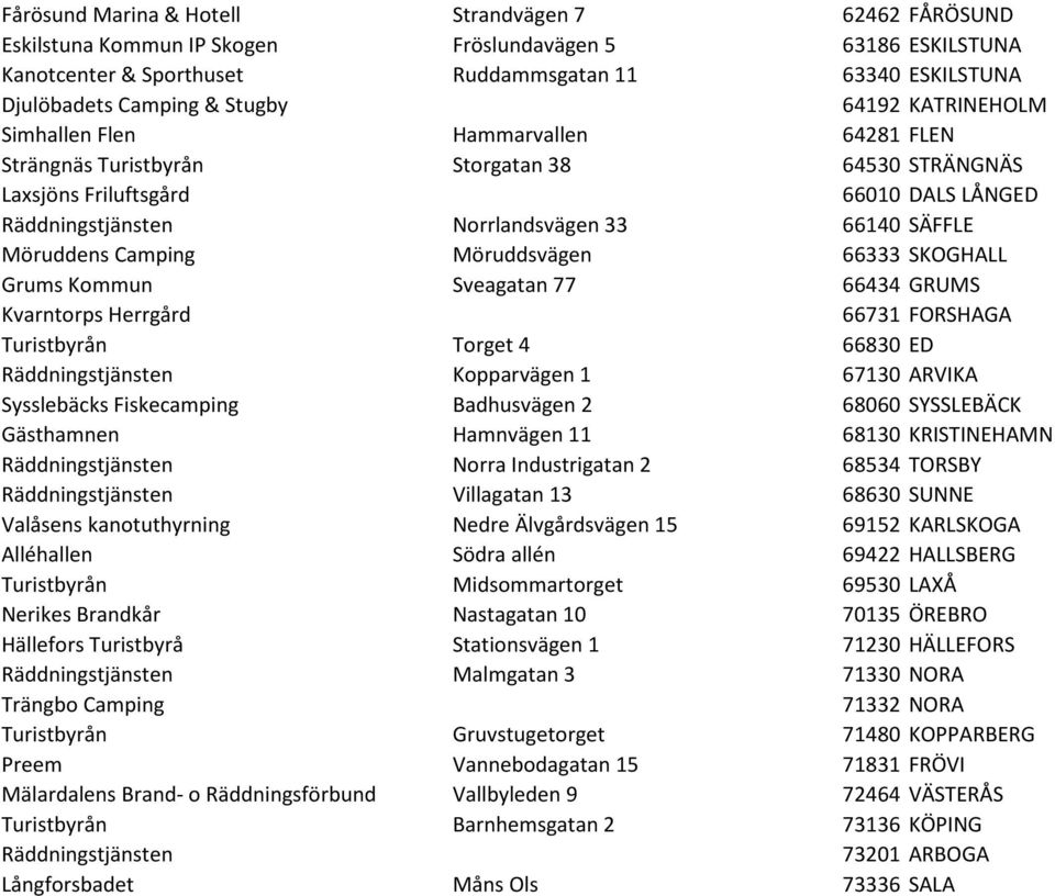 Camping Möruddsvägen 66333 SKOGHALL Grums Kommun Sveagatan 77 66434 GRUMS Kvarntorps Herrgård 66731 FORSHAGA Turistbyrån Torget 4 66830 ED Kopparvägen 1 67130 ARVIKA Sysslebäcks Fiskecamping