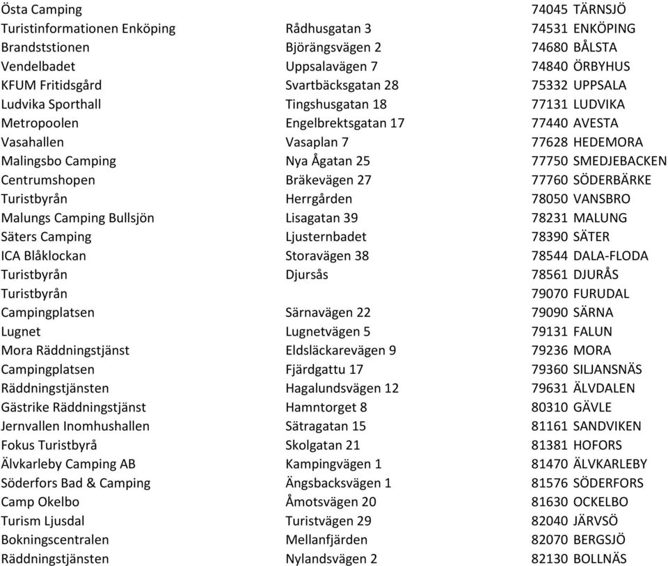 77750 SMEDJEBACKEN Centrumshopen Bräkevägen 27 77760 SÖDERBÄRKE Turistbyrån Herrgården 78050 VANSBRO Malungs Camping Bullsjön Lisagatan 39 78231 MALUNG Säters Camping Ljusternbadet 78390 SÄTER ICA