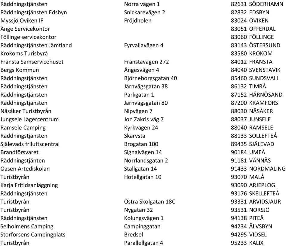 Järnvägsgatan 38 86132 TIMRÅ Parkgatan 1 87152 HÄRNÖSAND Järnvägsgatan 80 87200 KRAMFORS Näsåker Turistbyrån Nipvägen 7 88030 NÄSÅKER Jungsele Lägercentrum Jon Zakris väg 7 88037 JUNSELE Ramsele