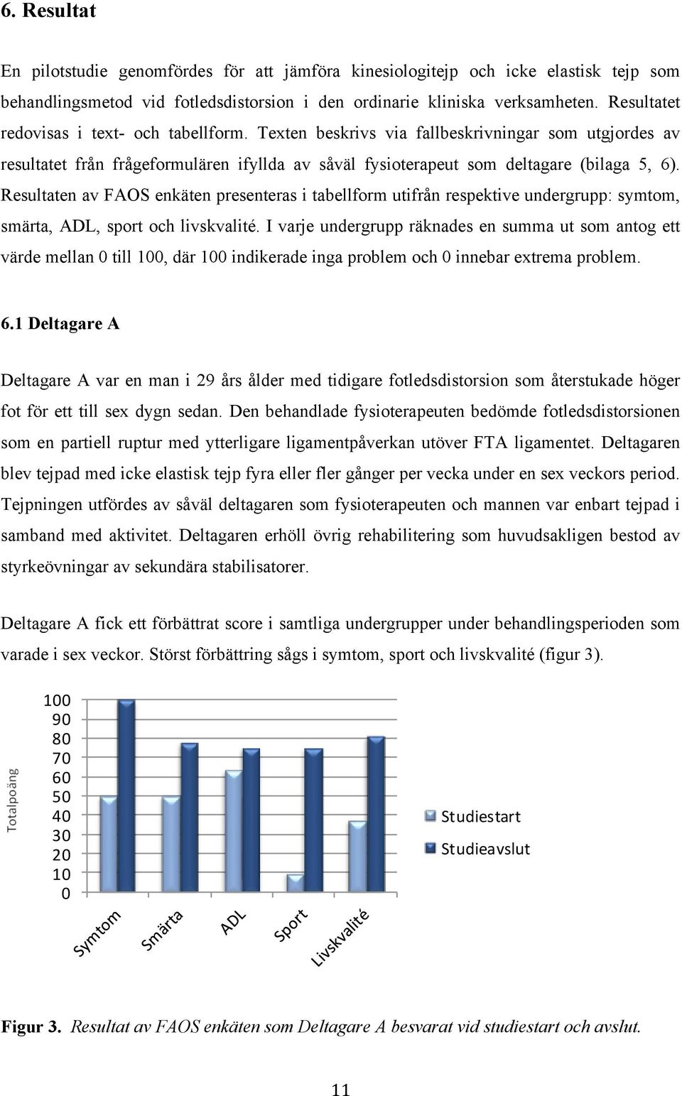 Resultaten av FAOS enkäten presenteras i tabellform utifrån respektive undergrupp: symtom, smärta, ADL, sport och livskvalité.